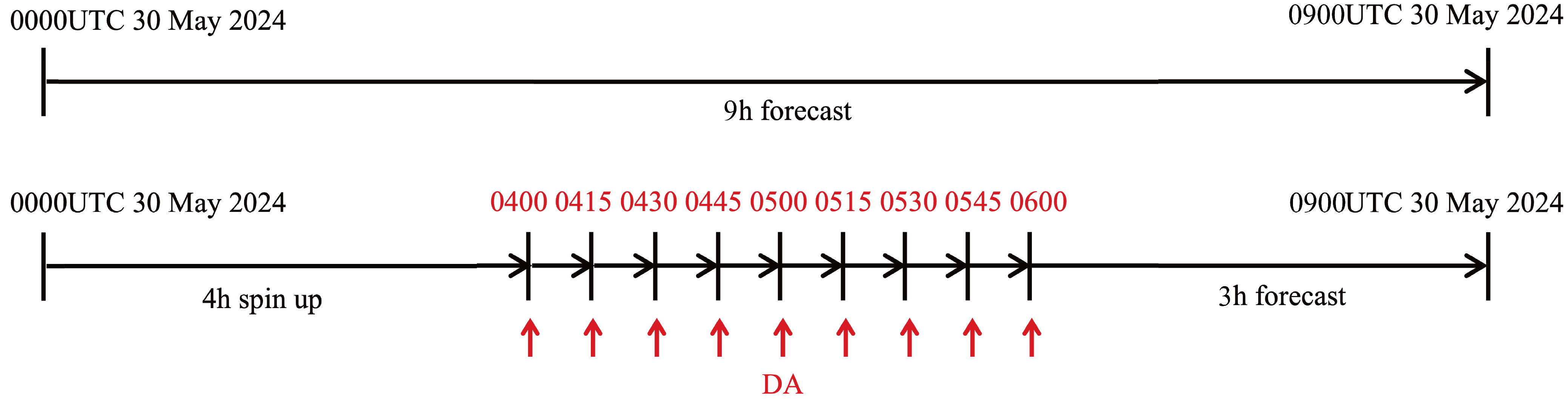 Remotesensing 17 03860 g004