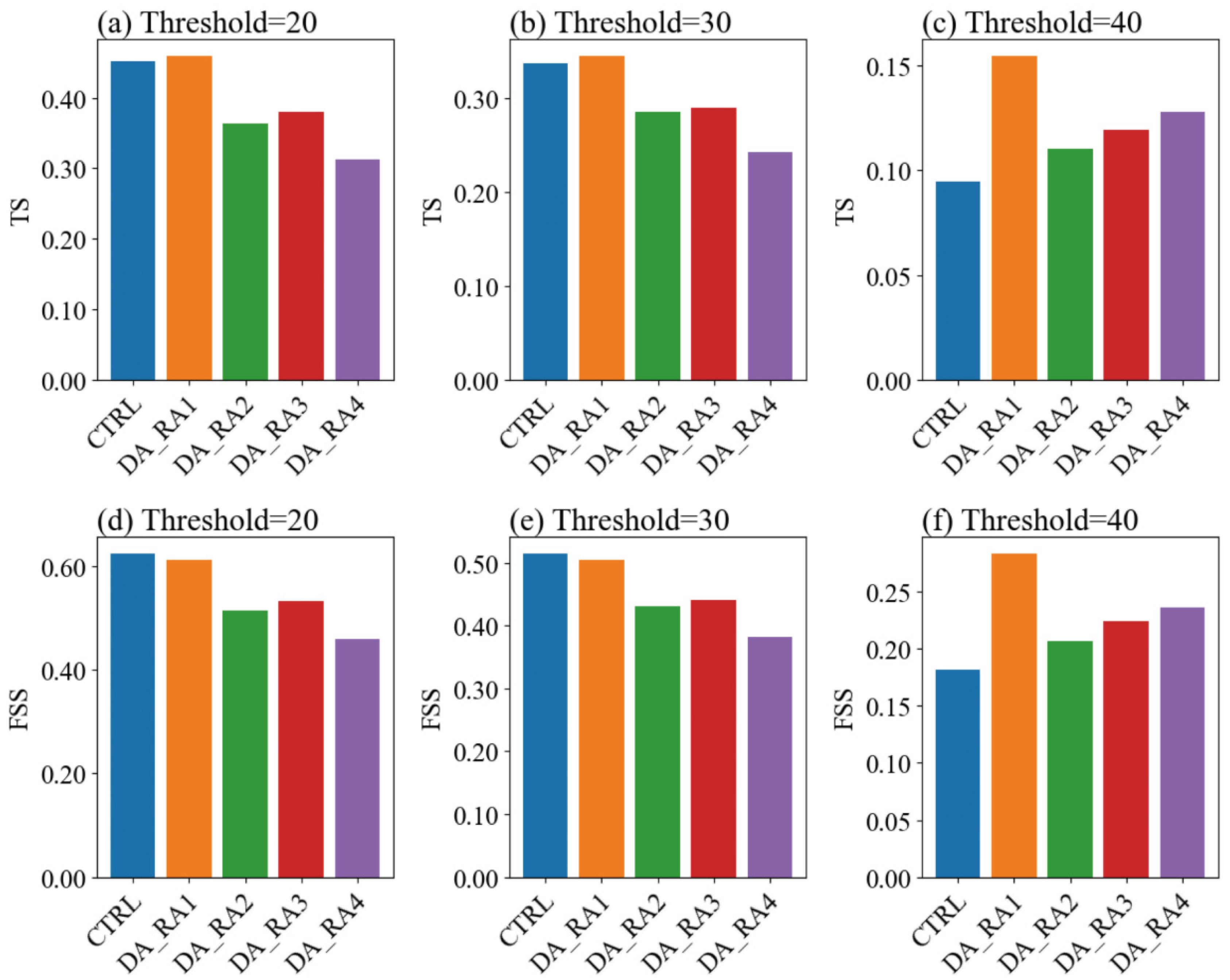 Remotesensing 17 03860 g007
