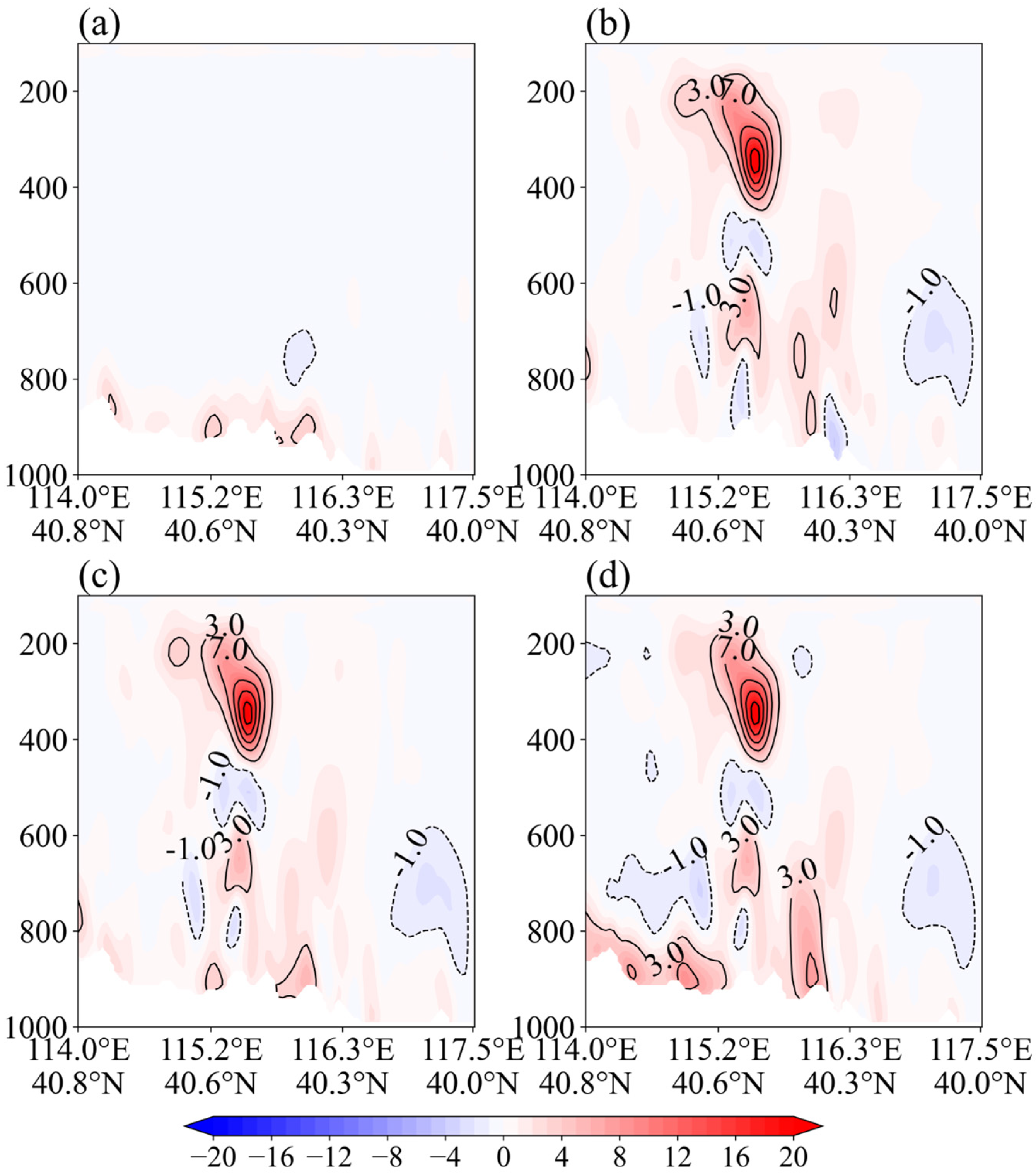 Remotesensing 17 03860 g009