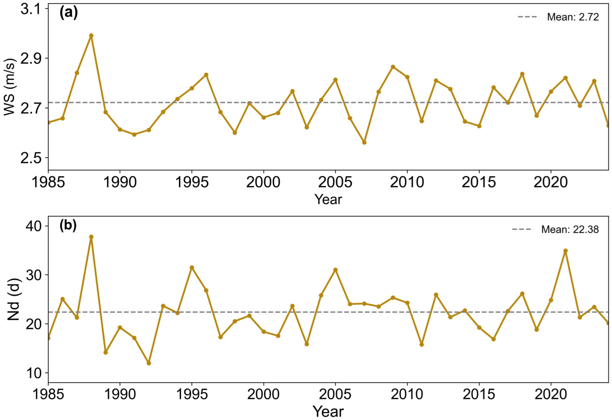 Remotesensing 17 03861 g010