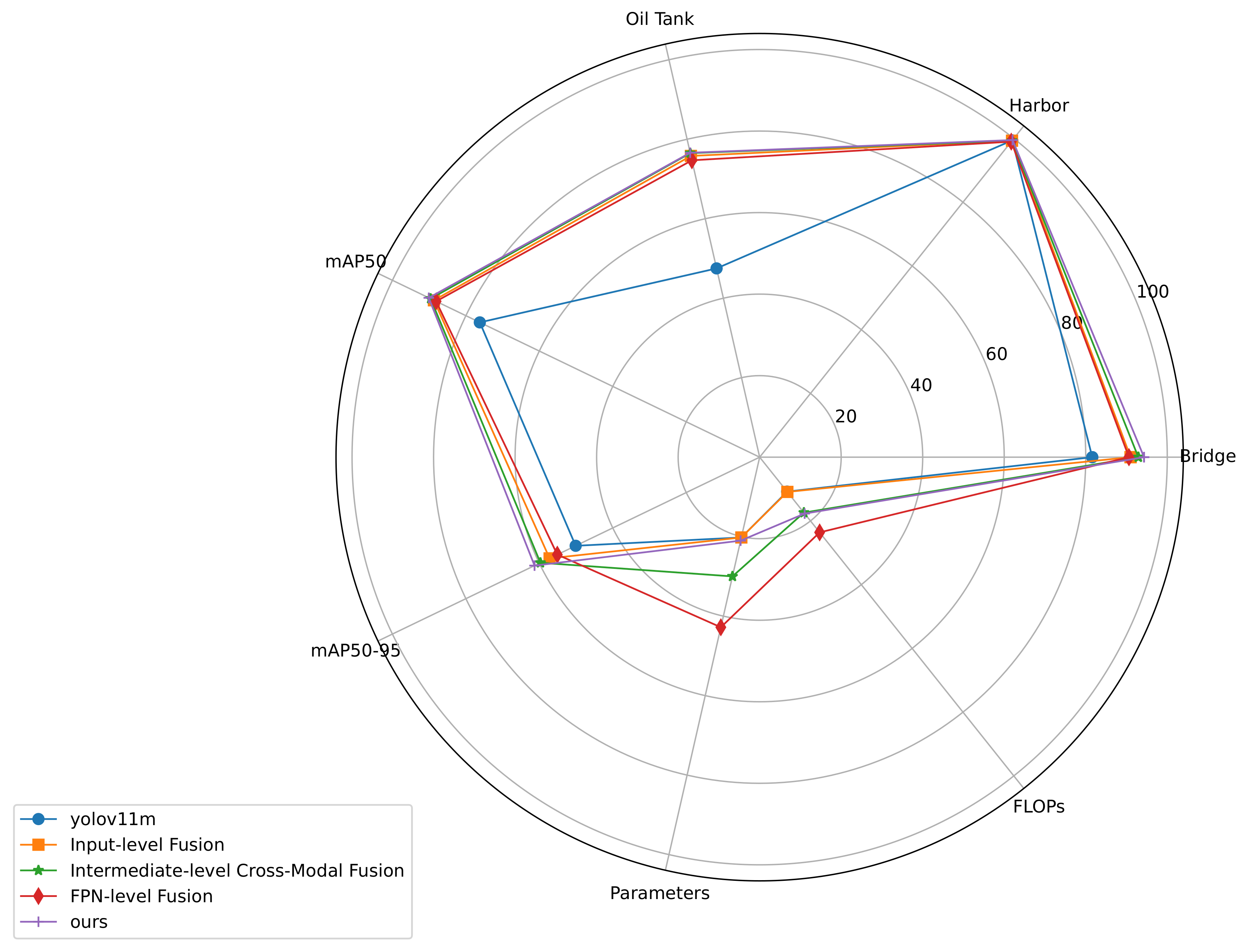 Remotesensing 17 03866 g009