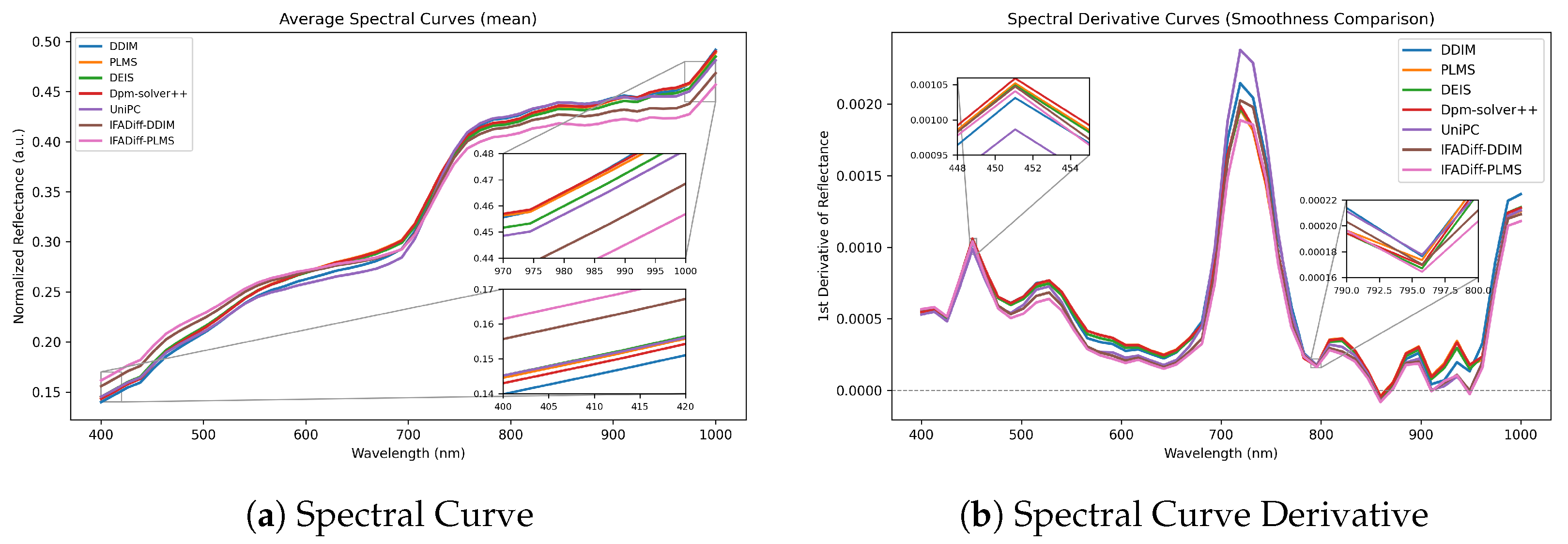 Remotesensing 17 03867 g005
