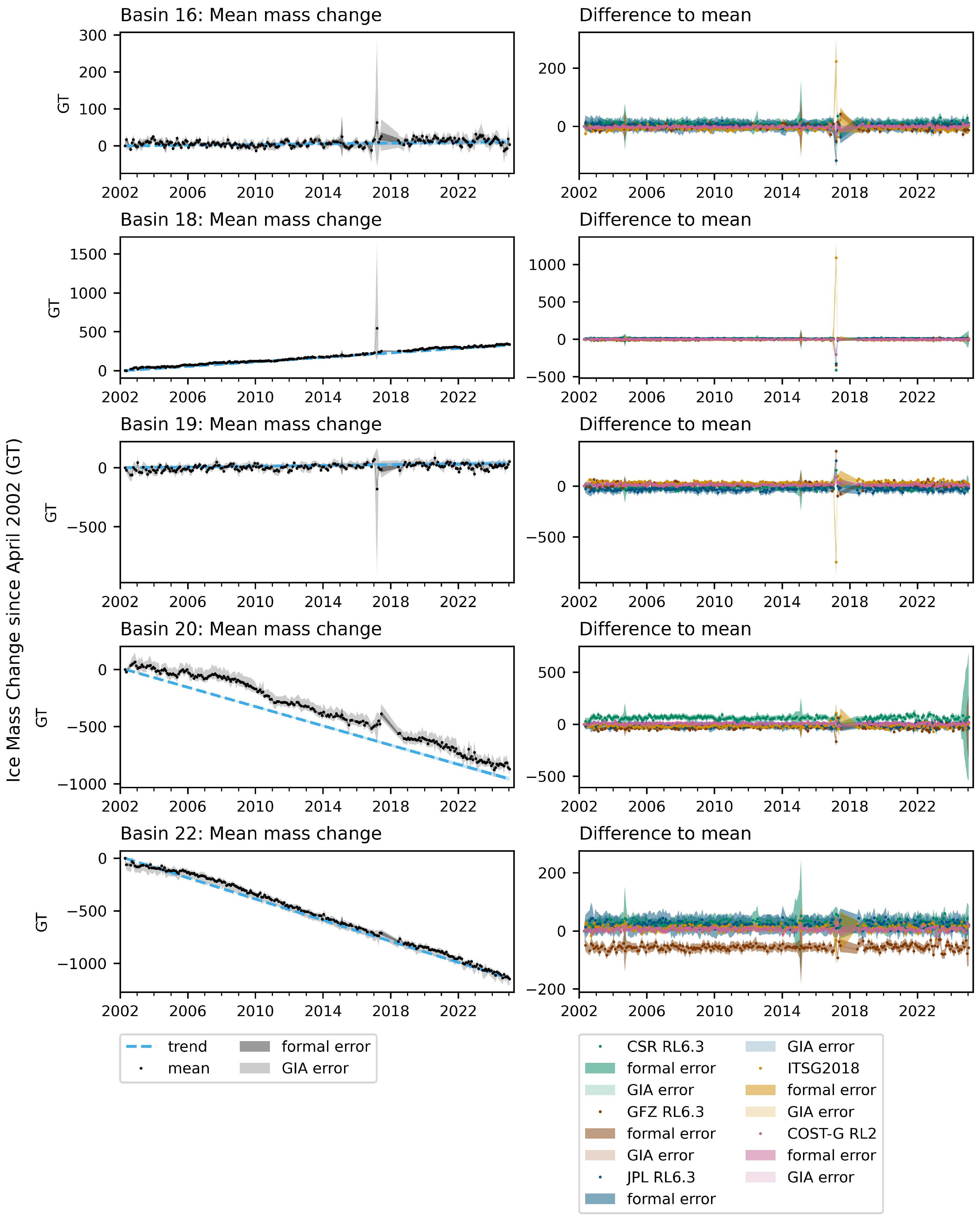Remotesensing 17 03870 g0a6