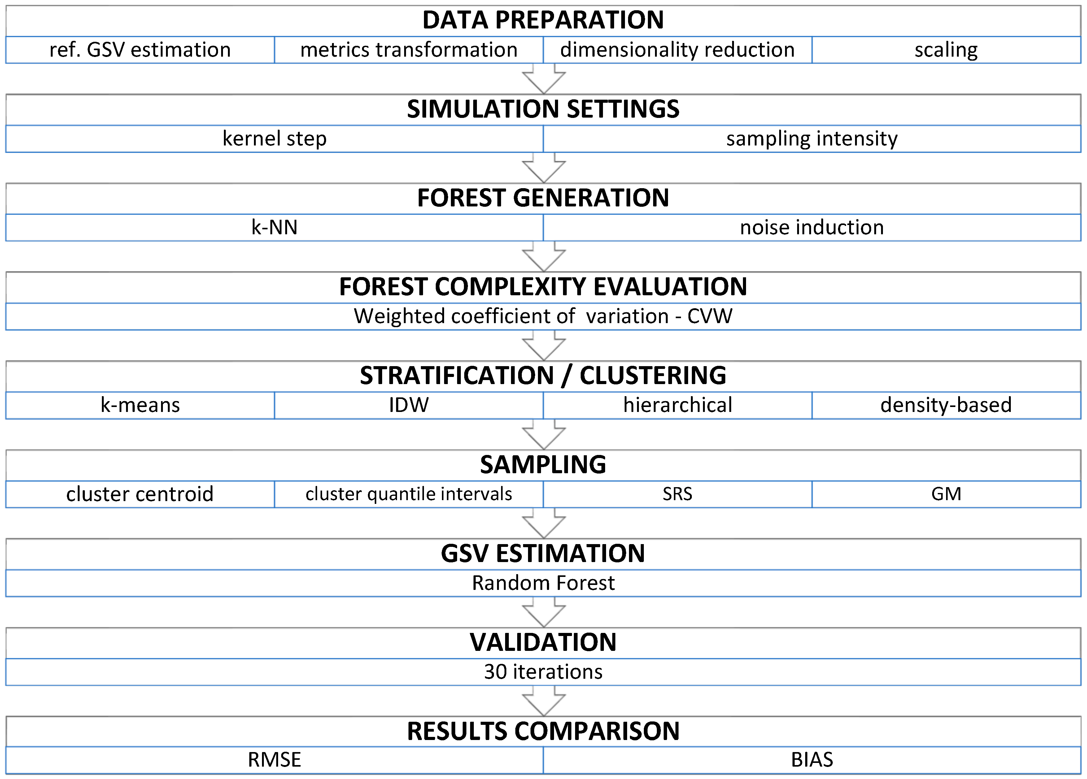 Remotesensing 17 03871 g002 Remotesensing 17 03871 g002