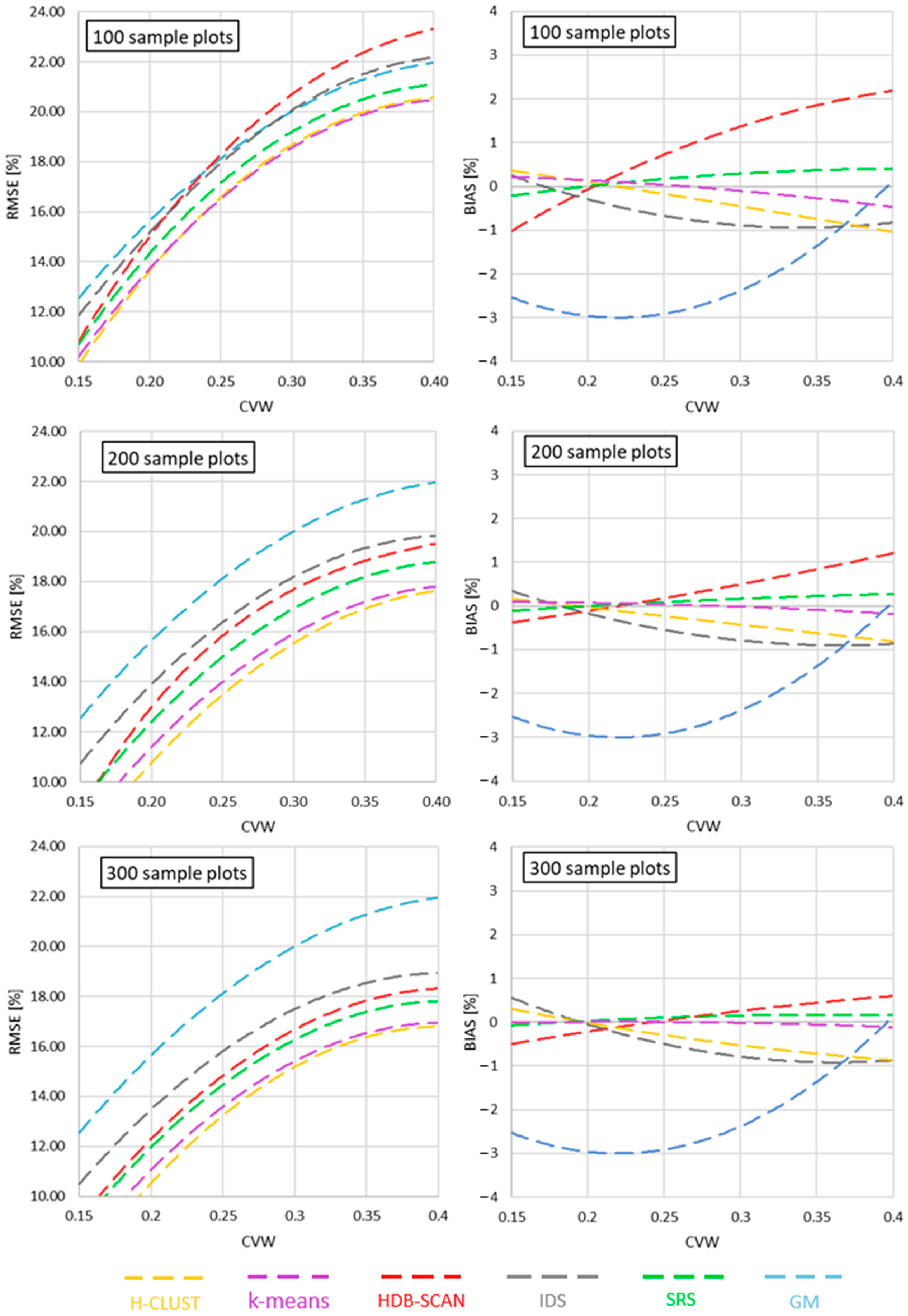 Remotesensing 17 03871 g003 Remotesensing 17 03871 g003