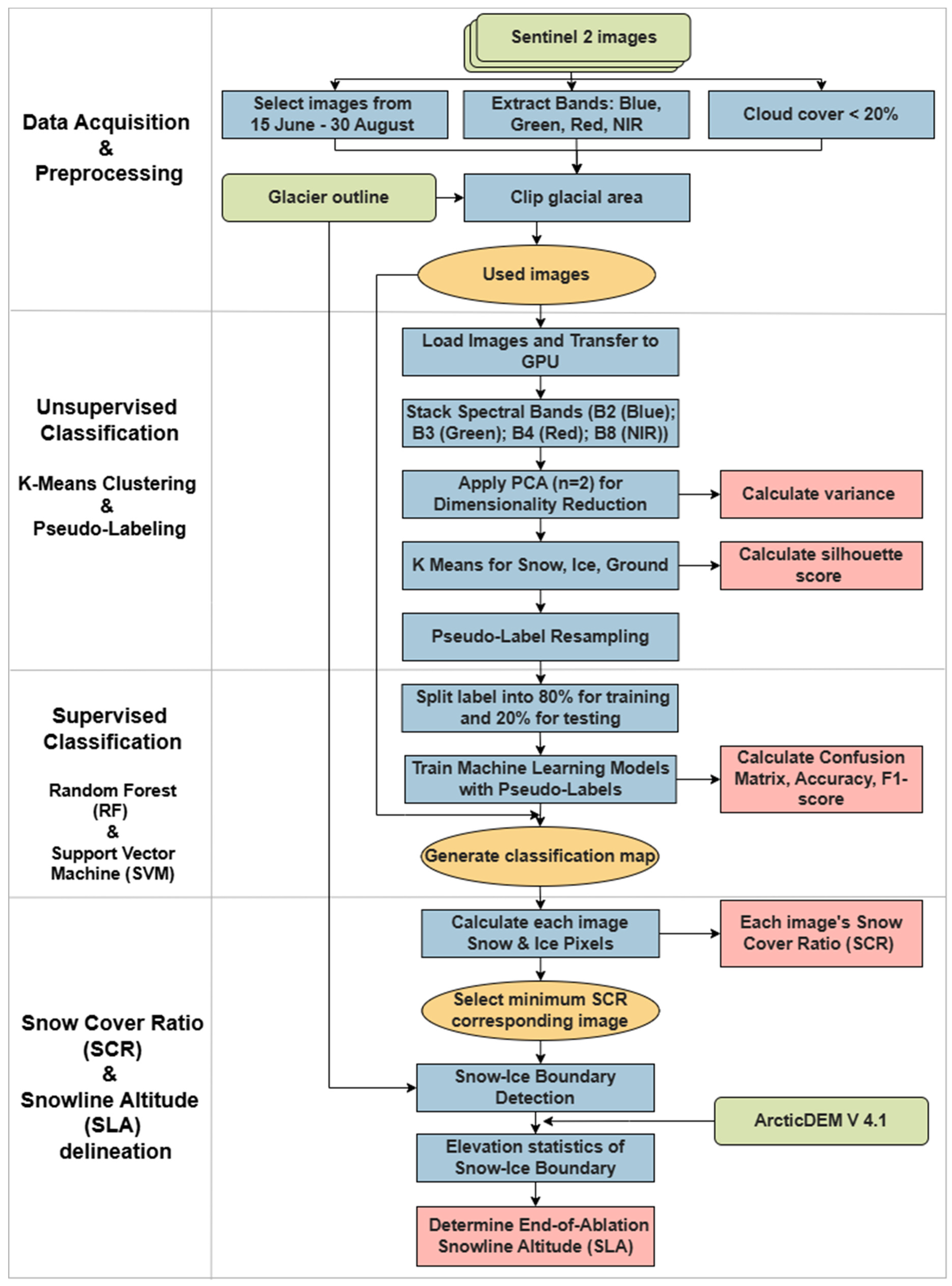 Remotesensing 17 03872 g003