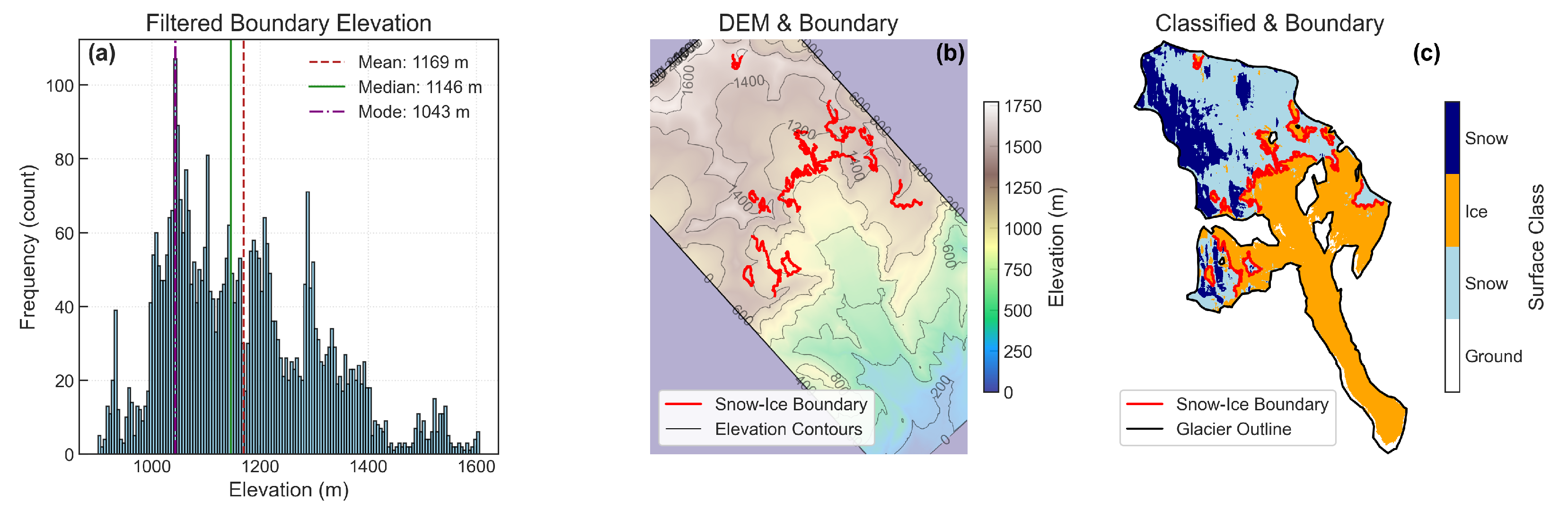 Remotesensing 17 03872 g004