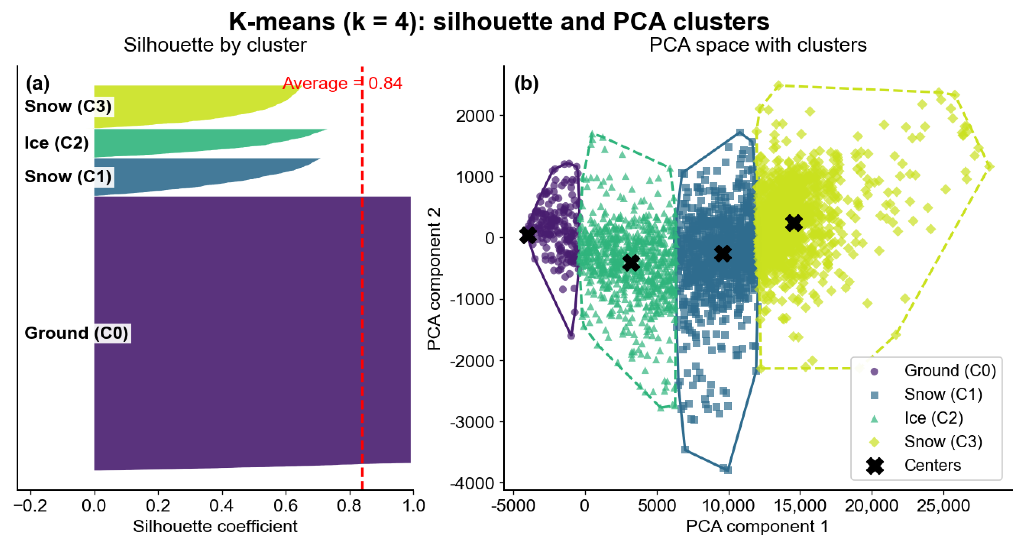 Remotesensing 17 03872 g006