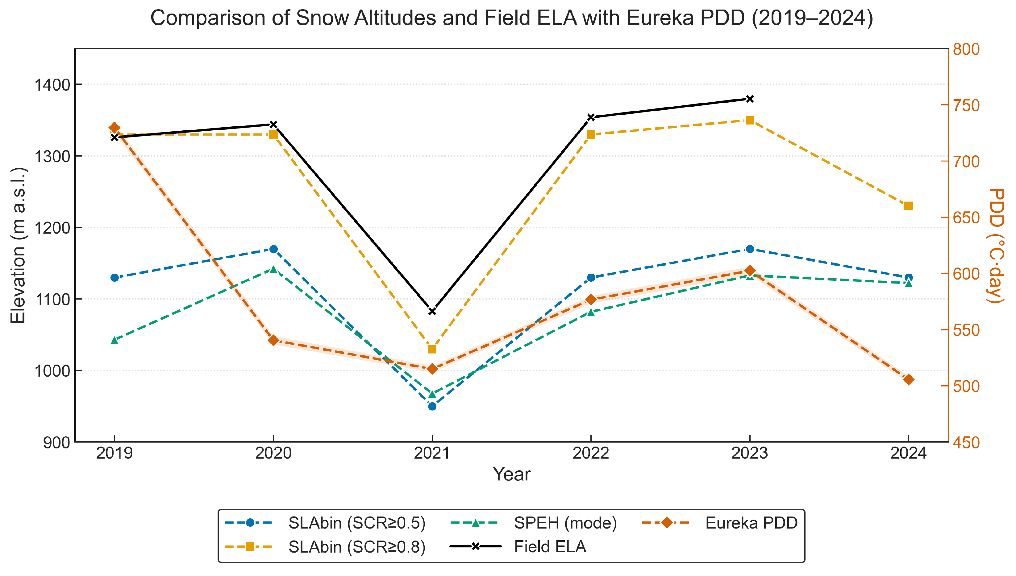 Remotesensing 17 03872 g008