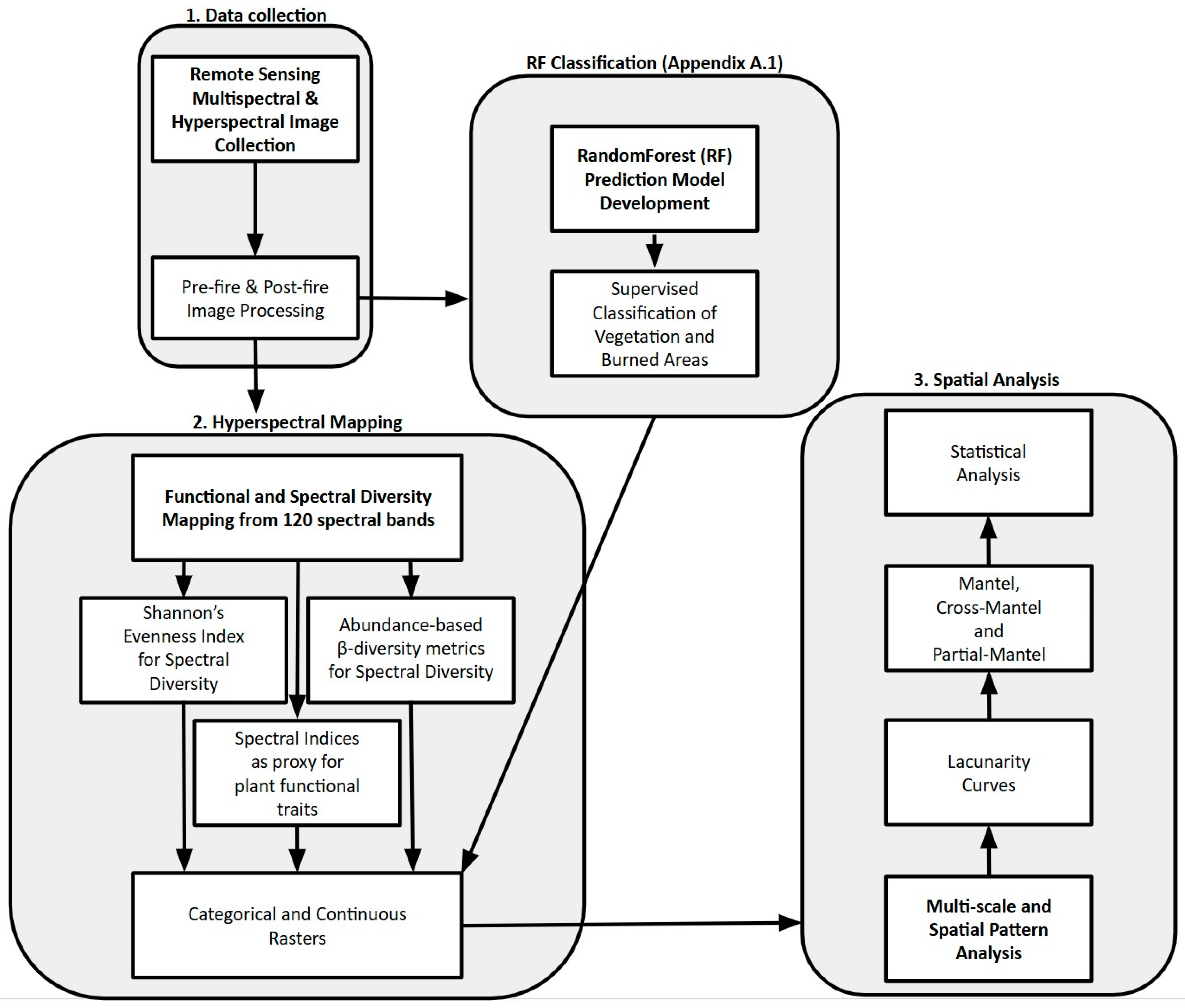Remotesensing 17 03873 g003 Remotesensing 17 03873 g003