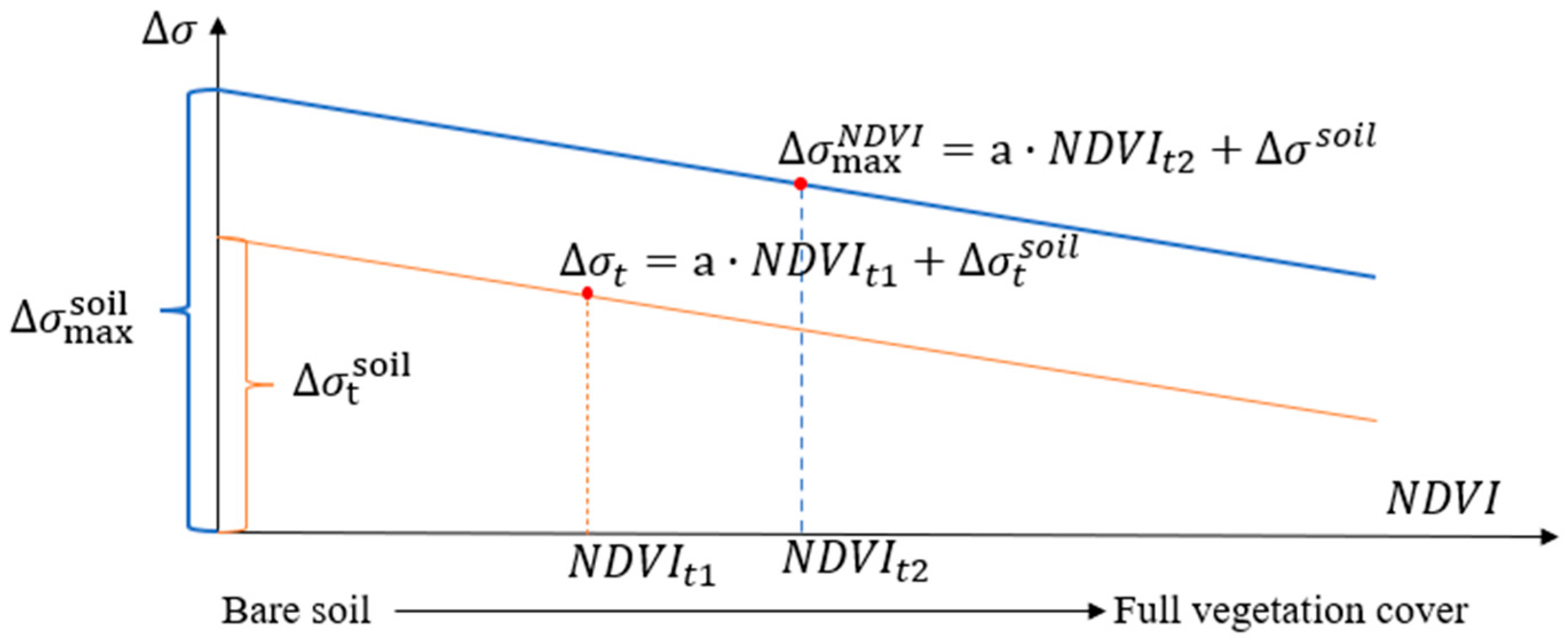 Remotesensing 17 03874 g002