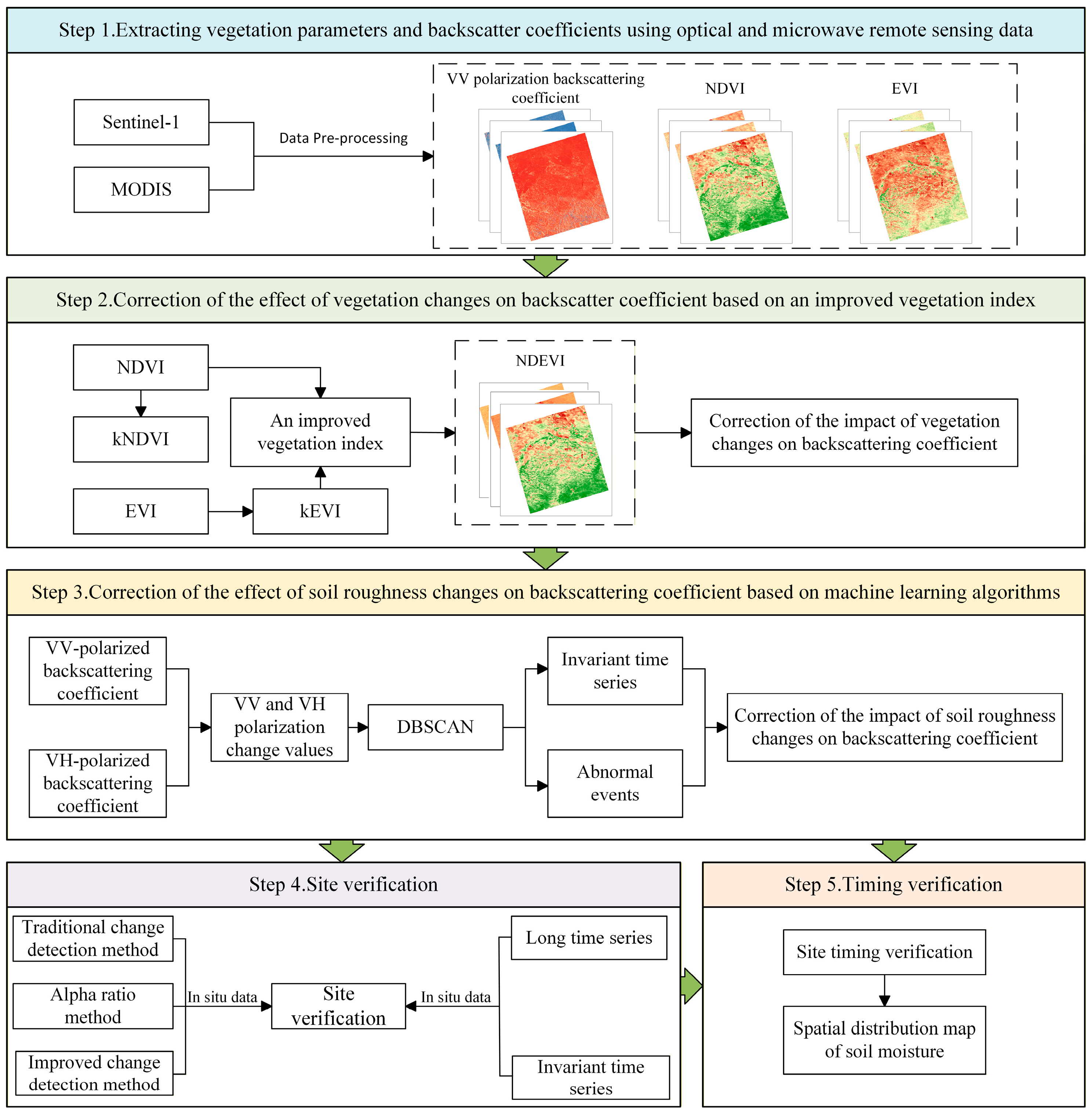 Remotesensing 17 03874 g003