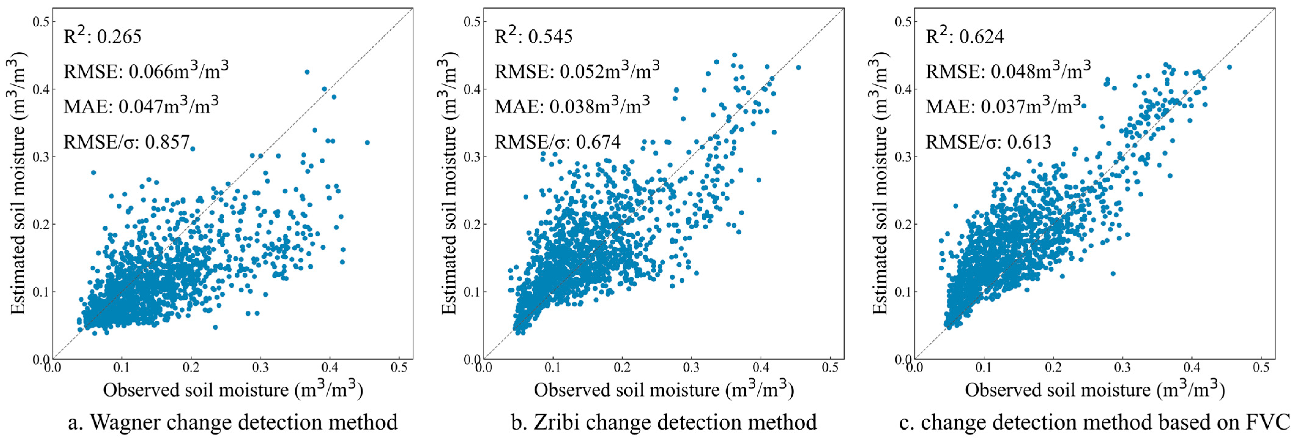 Remotesensing 17 03874 g004