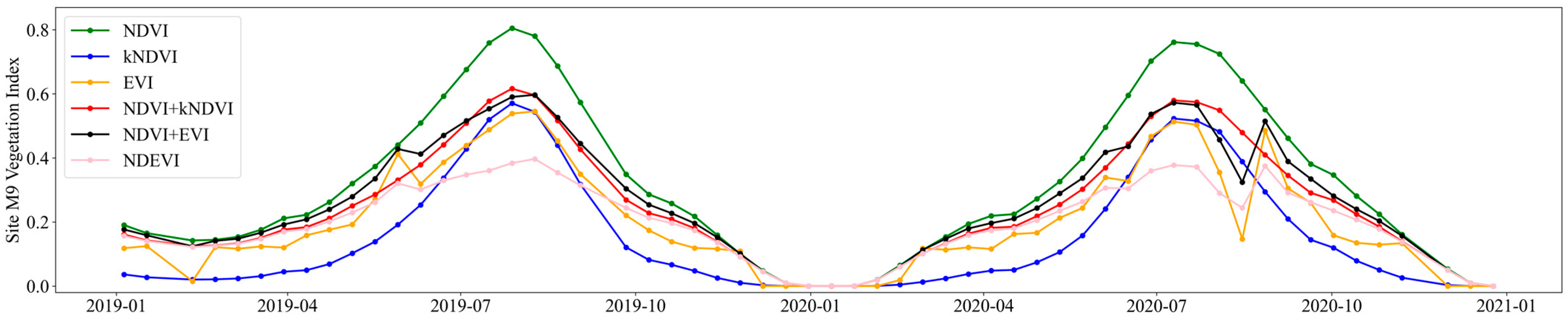 Remotesensing 17 03874 g005