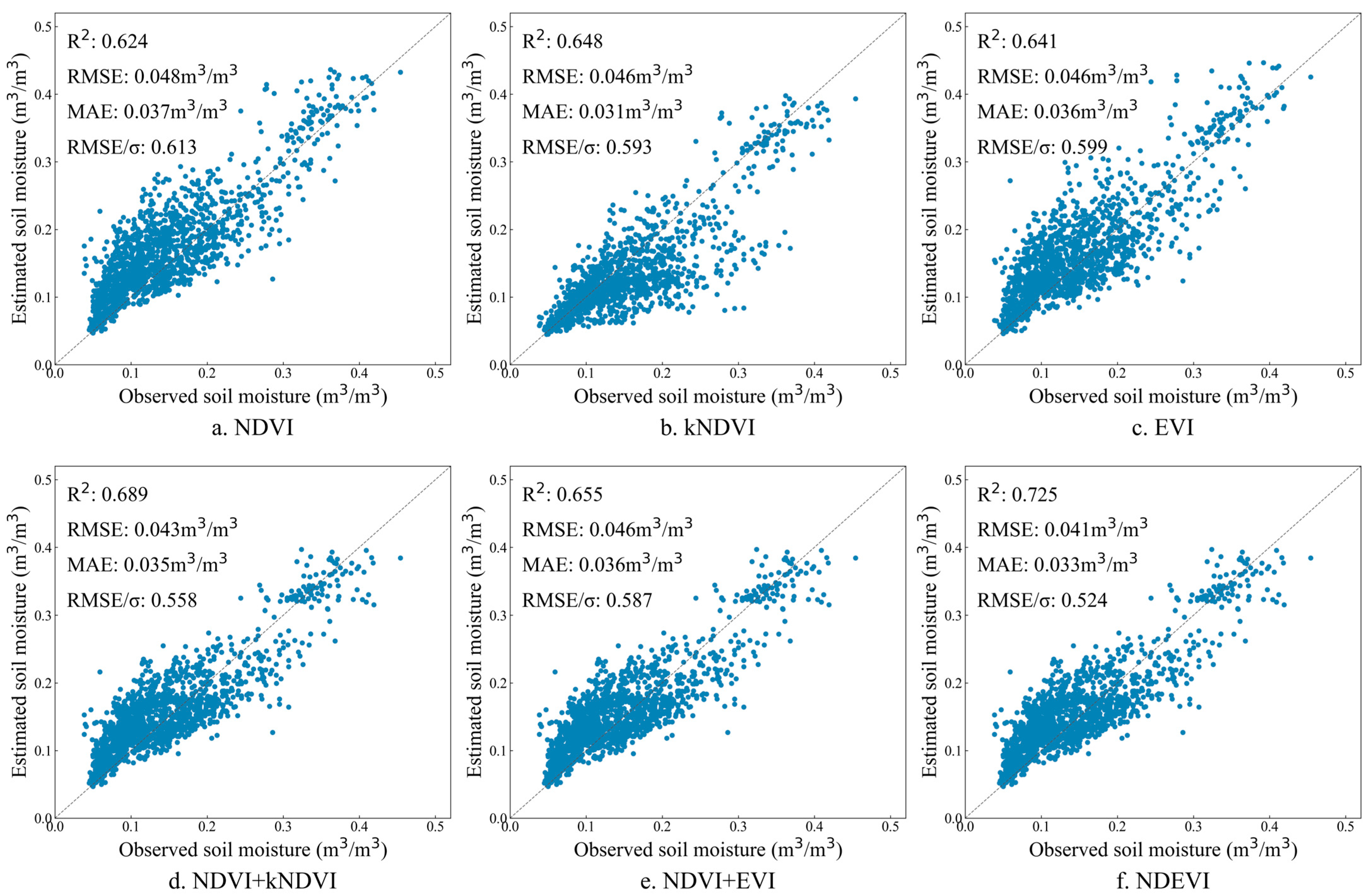 Remotesensing 17 03874 g006