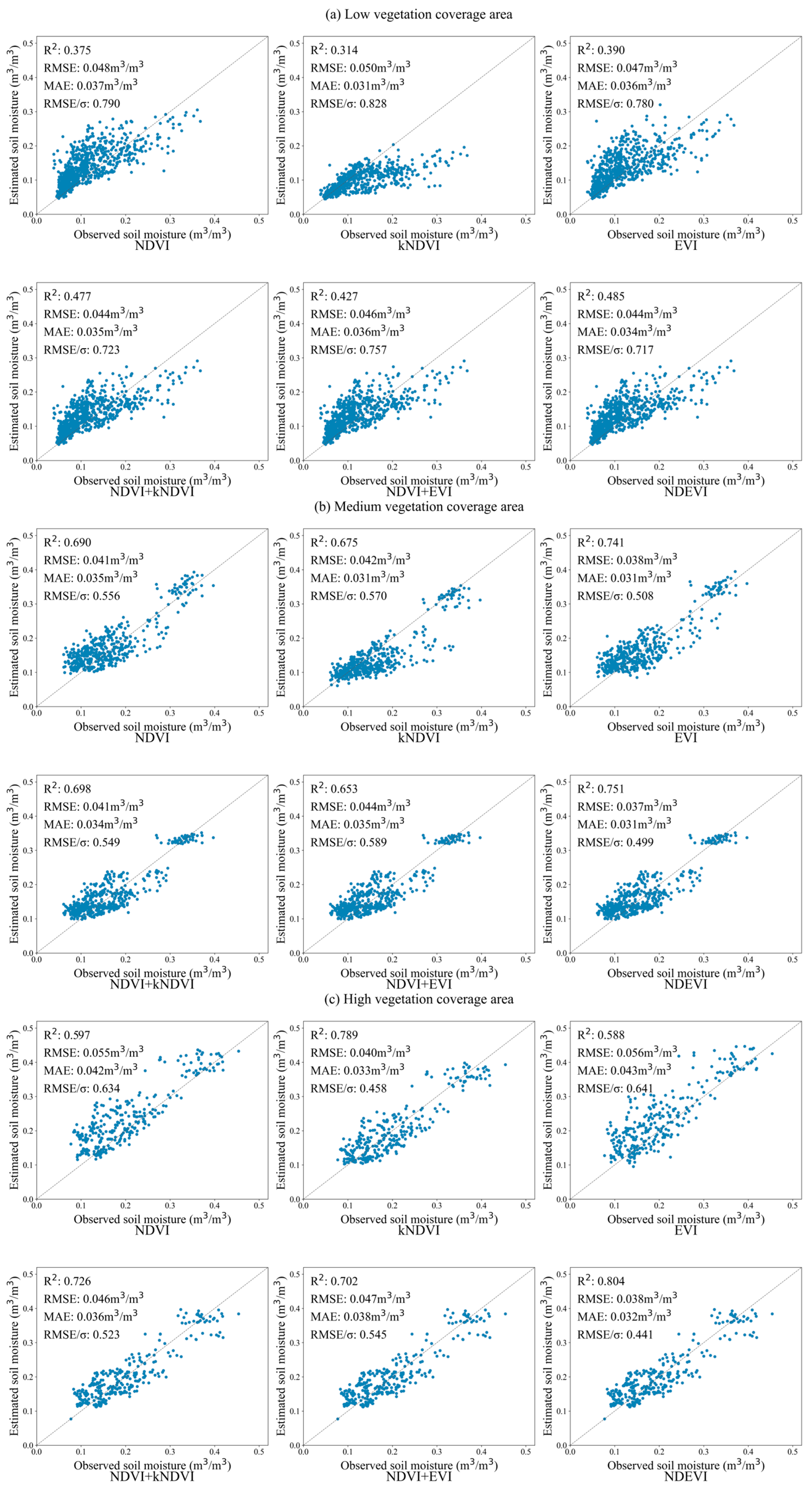 Remotesensing 17 03874 g008