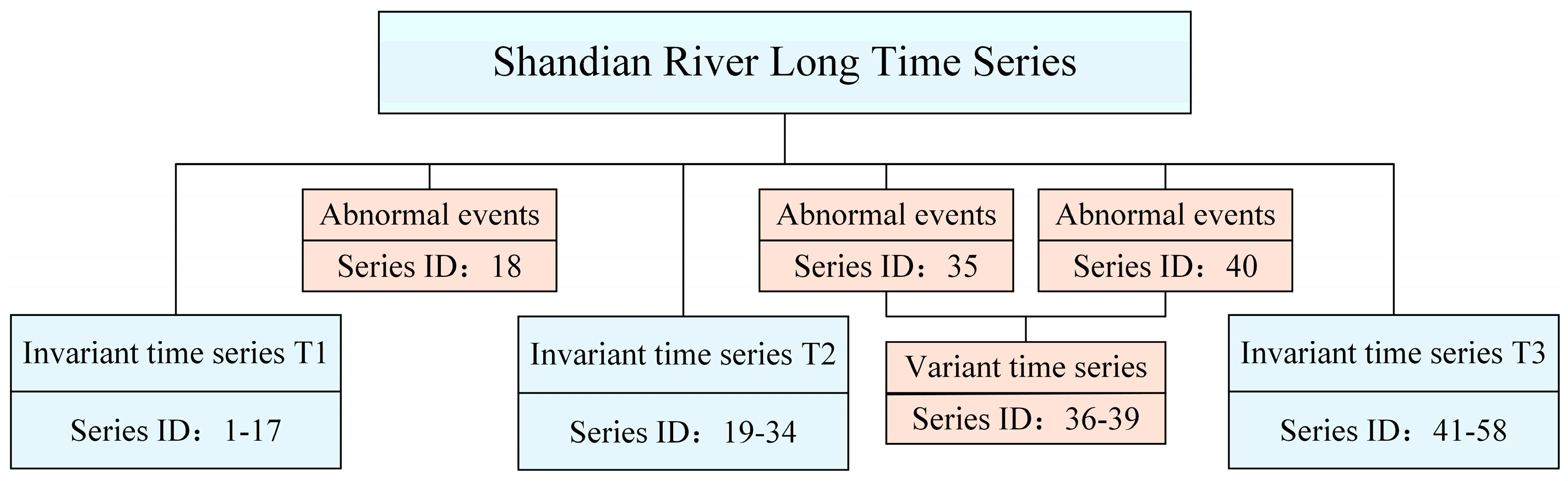Remotesensing 17 03874 g009