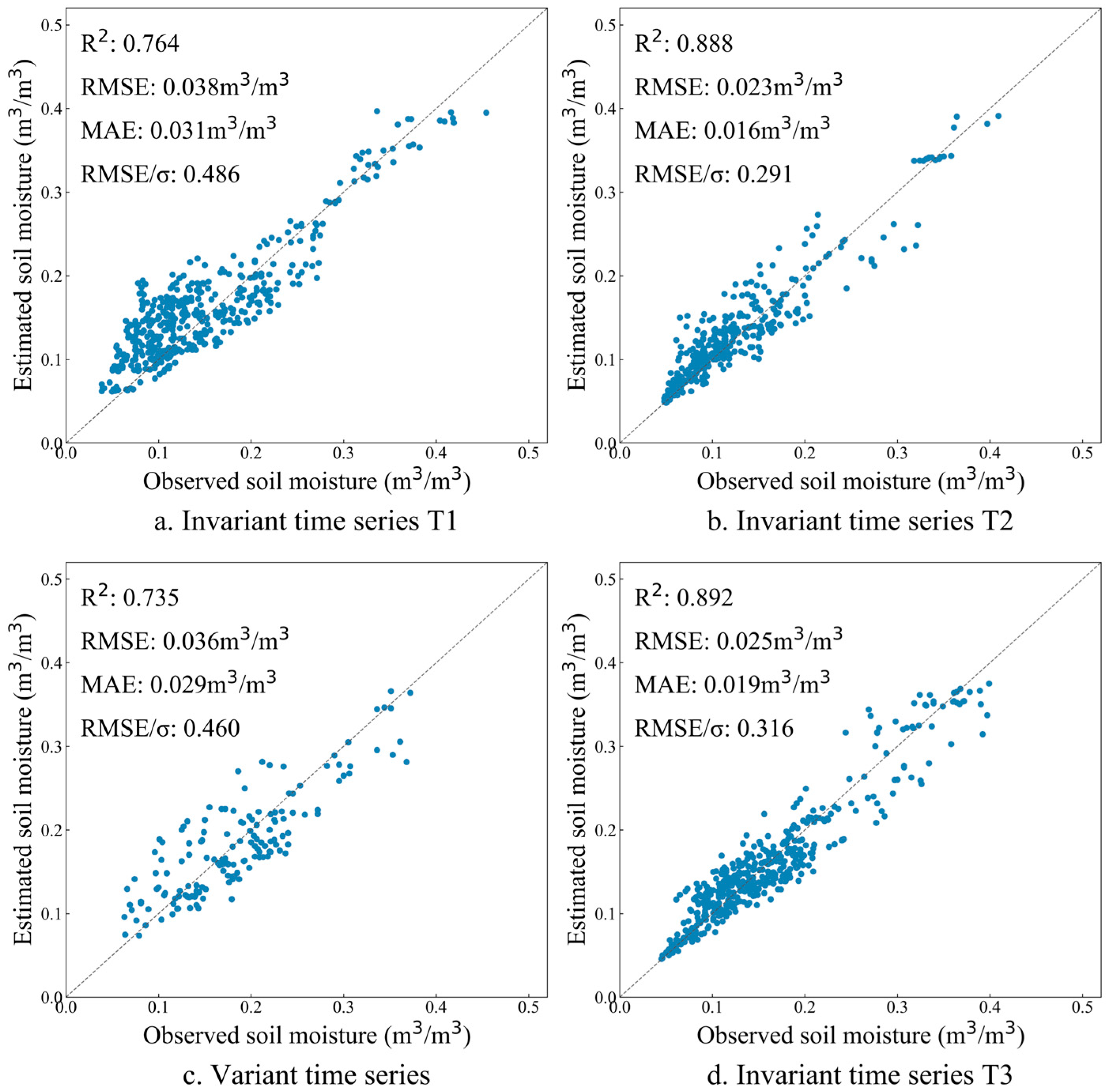 Remotesensing 17 03874 g010