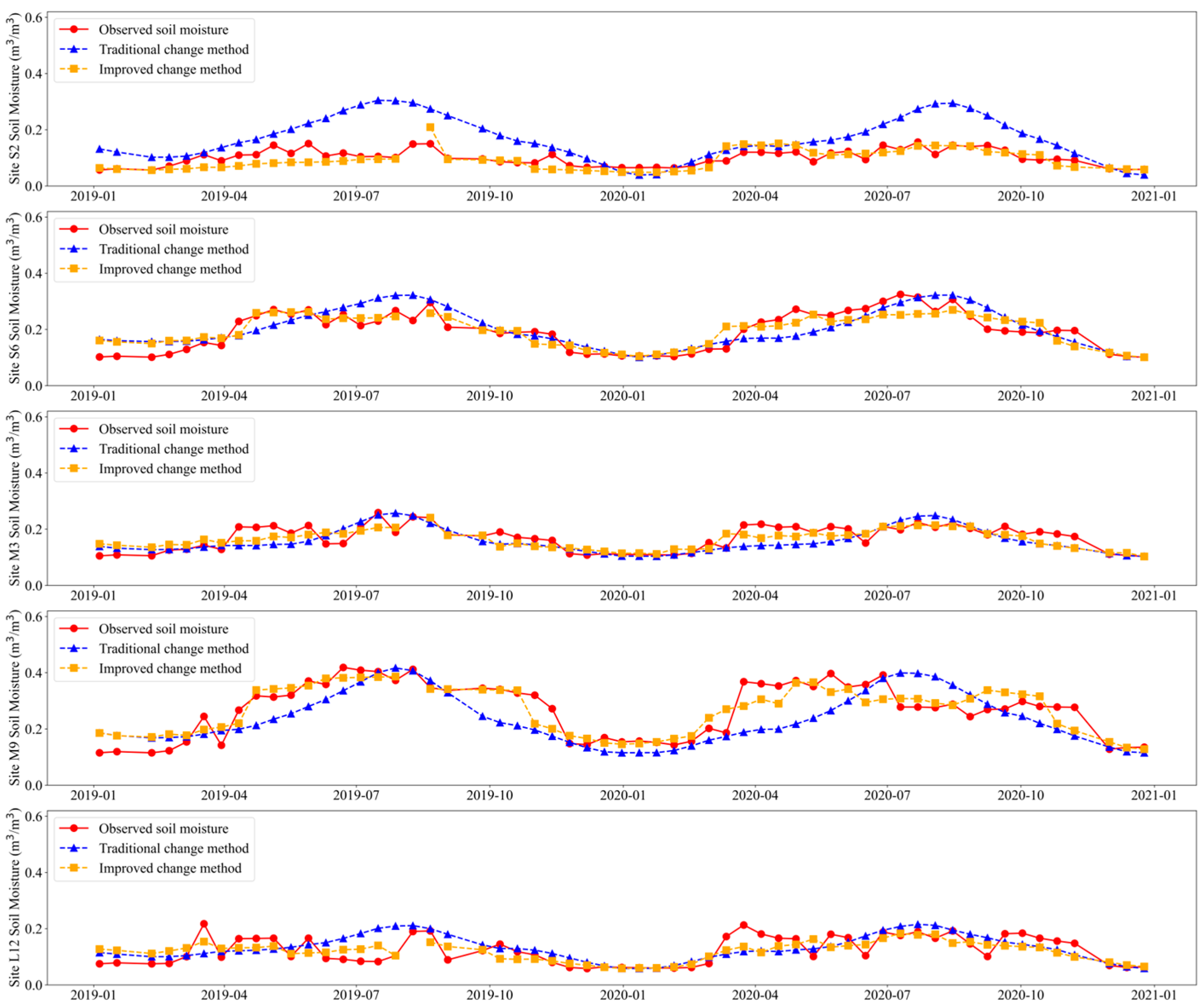 Remotesensing 17 03874 g013