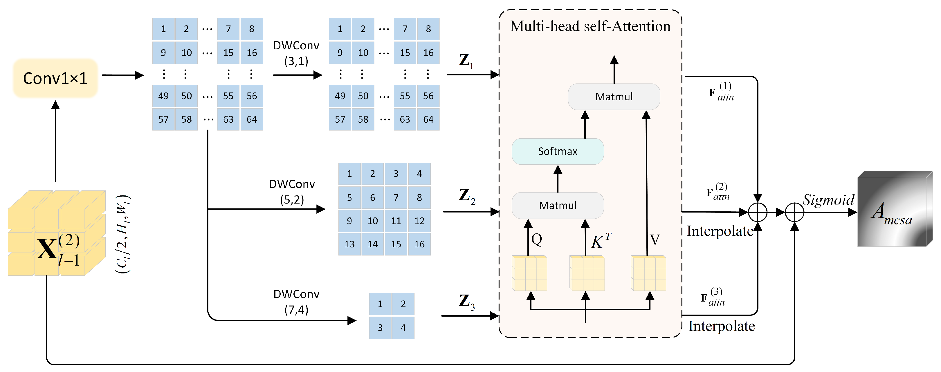 Remotesensing 17 03876 g003