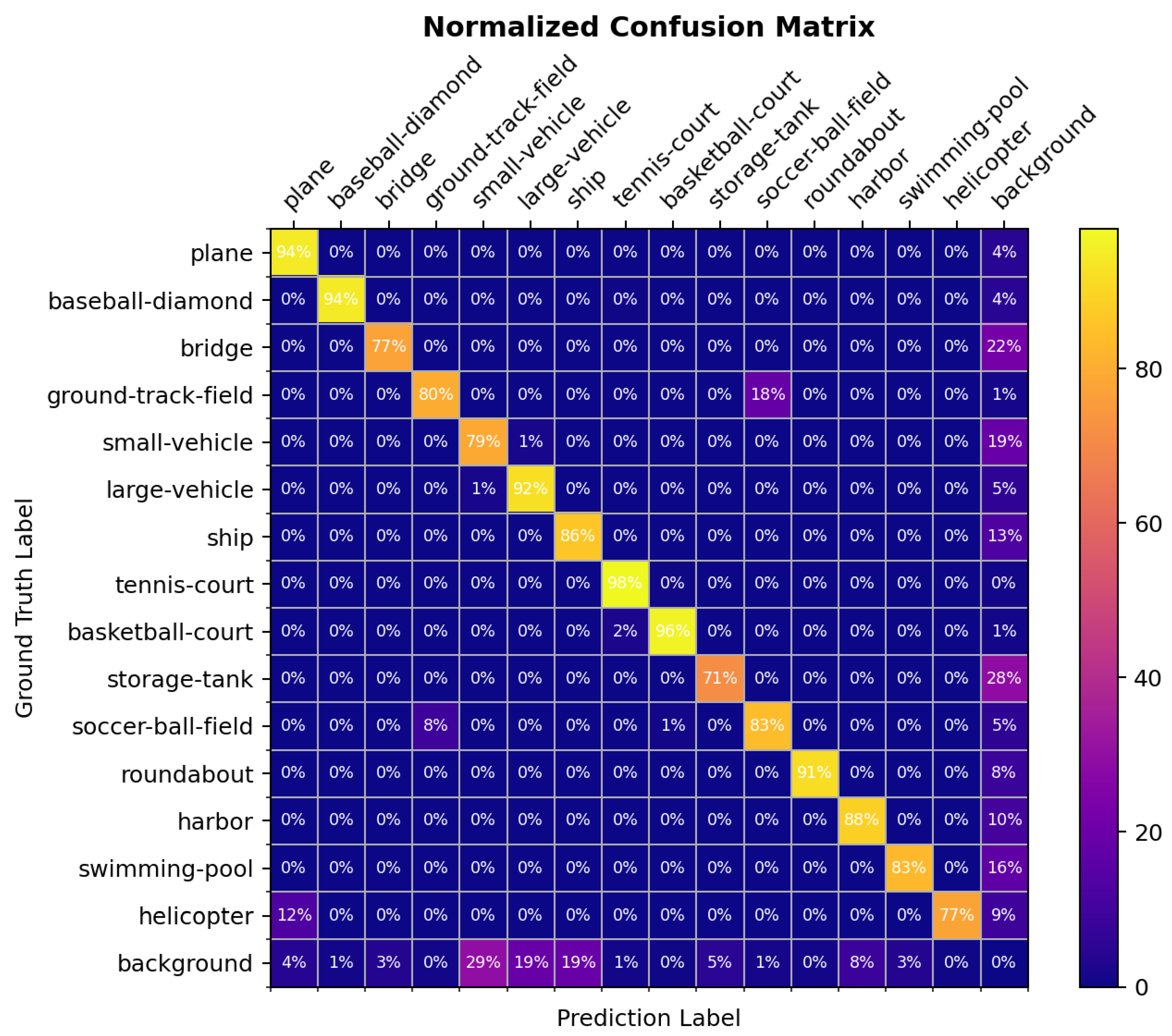 Remotesensing 17 03876 g006