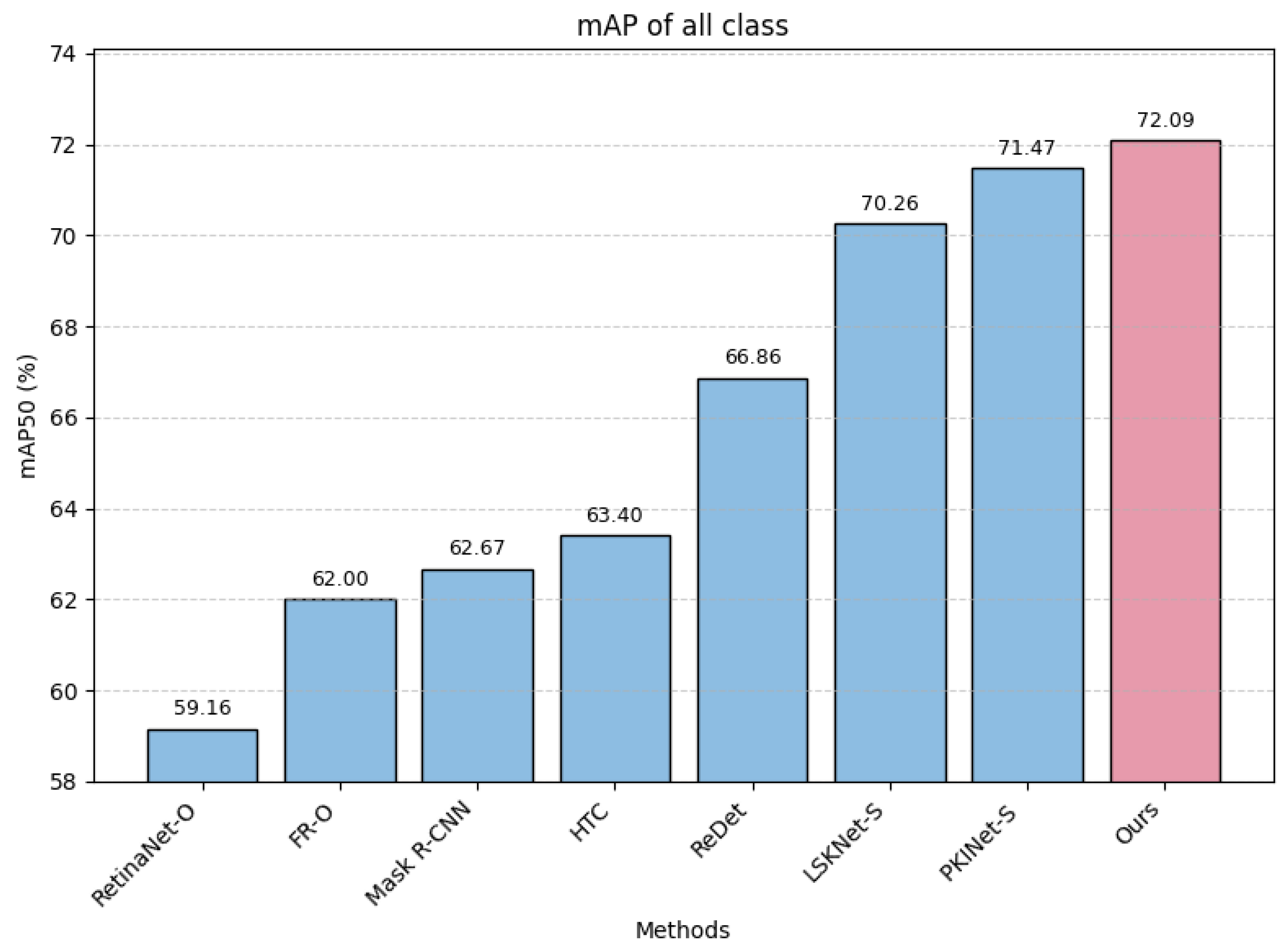 Remotesensing 17 03876 g007