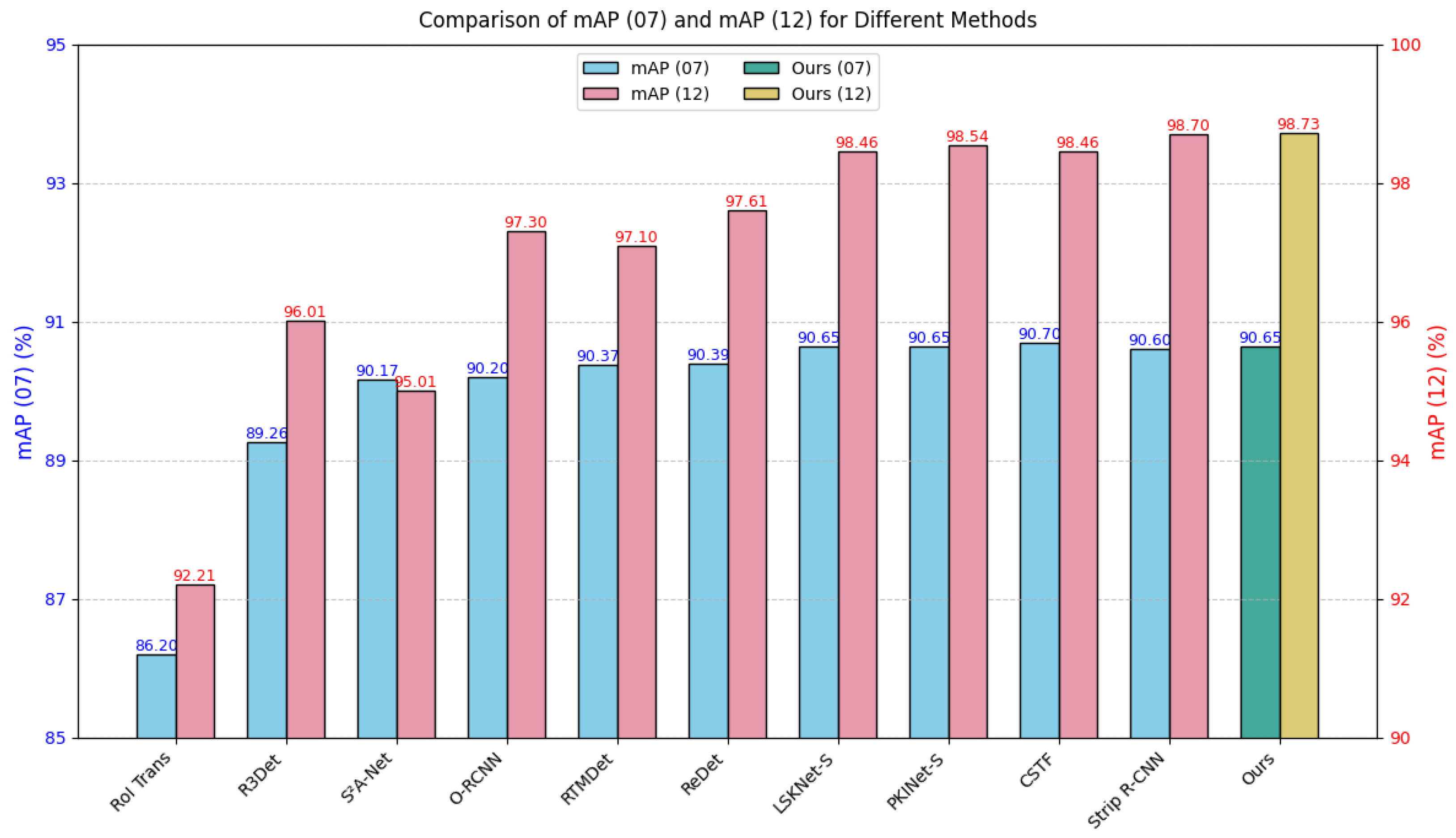 Remotesensing 17 03876 g008
