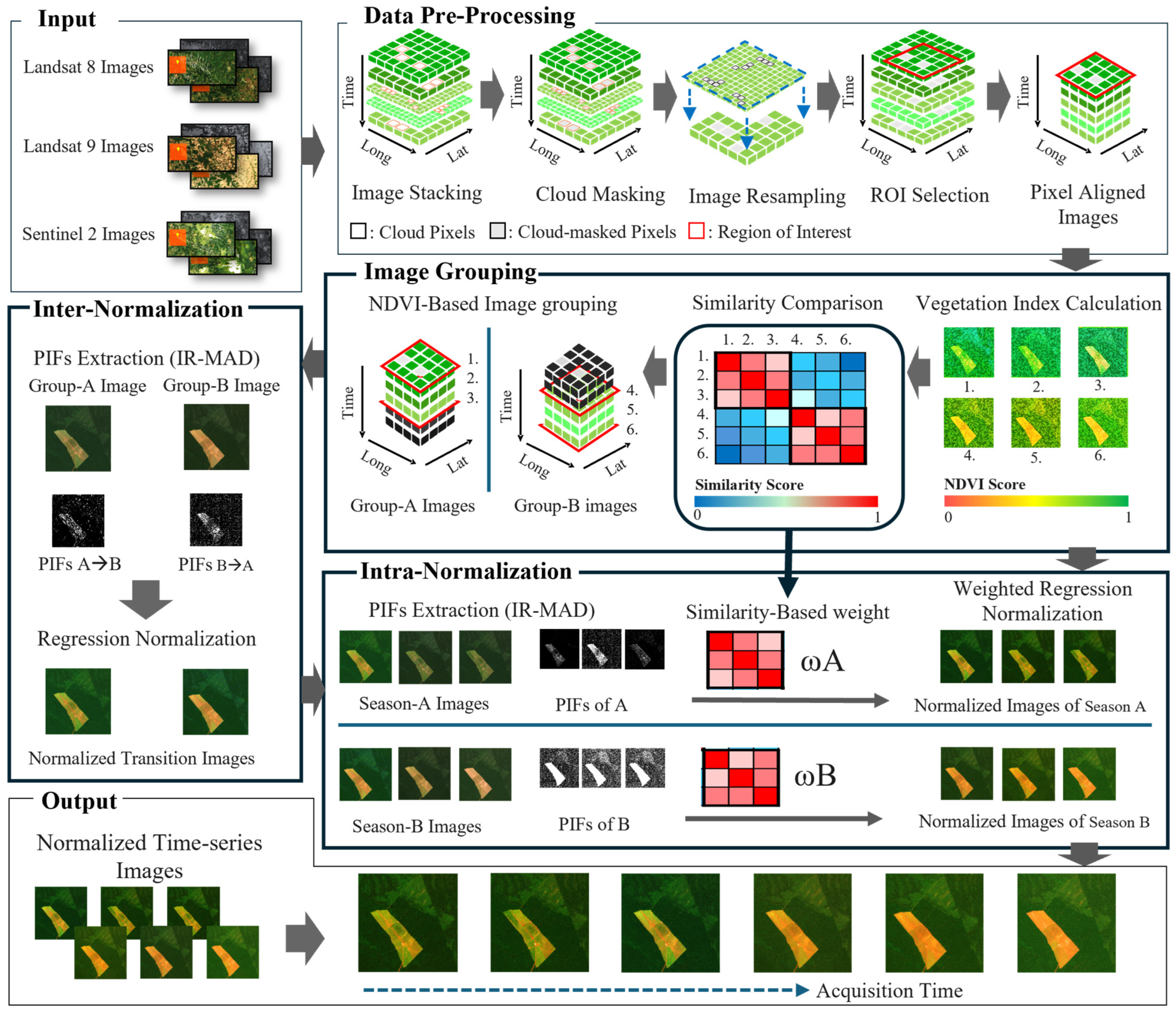 Remotesensing 17 03877 g002