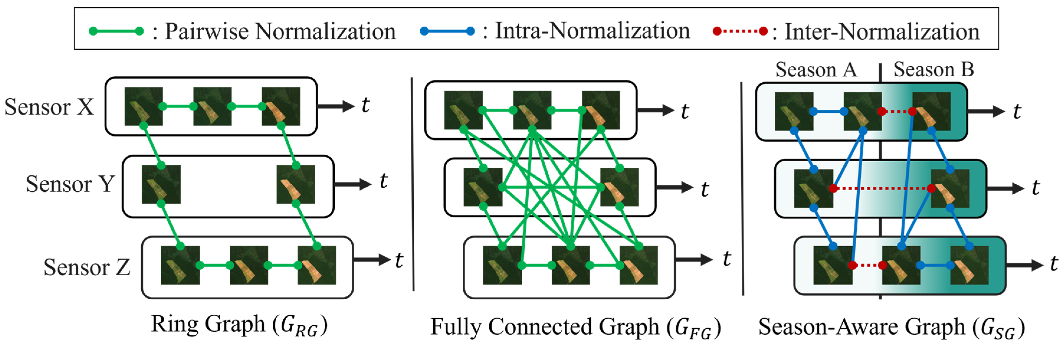 Remotesensing 17 03877 g003