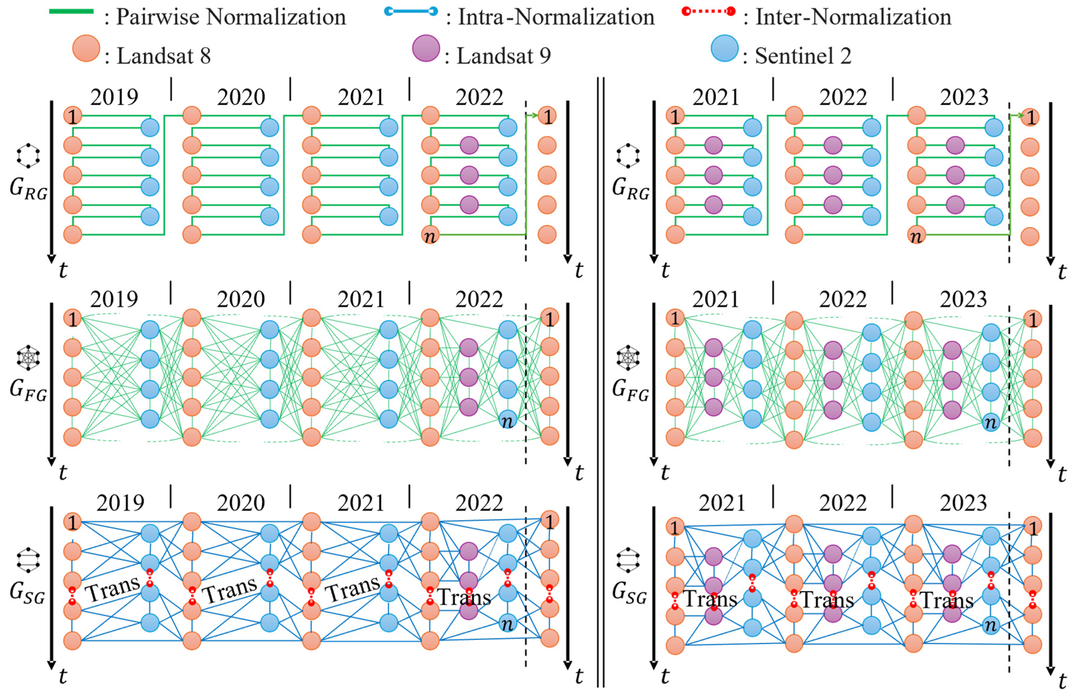 Remotesensing 17 03877 g005