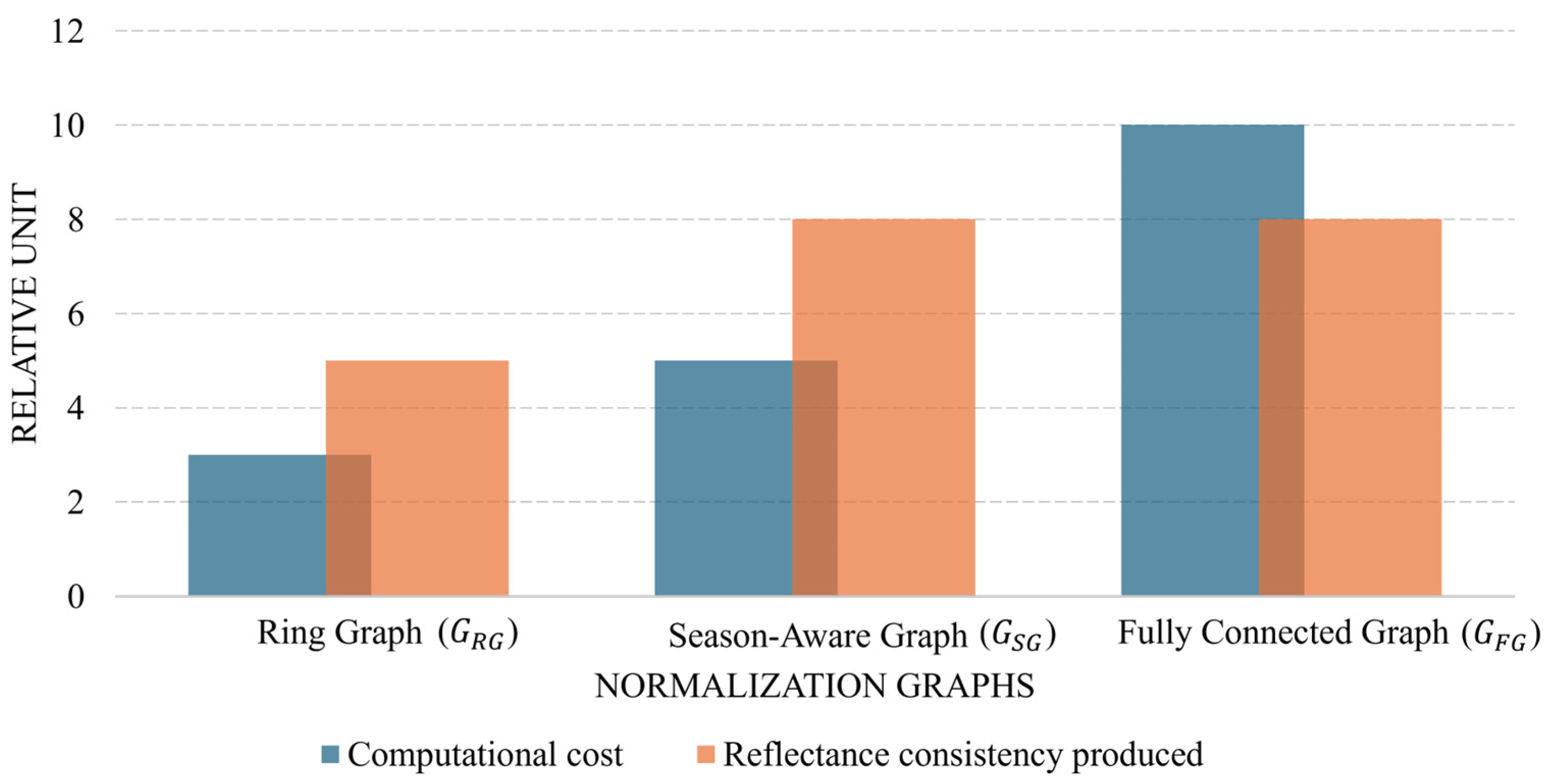 Remotesensing 17 03877 g006