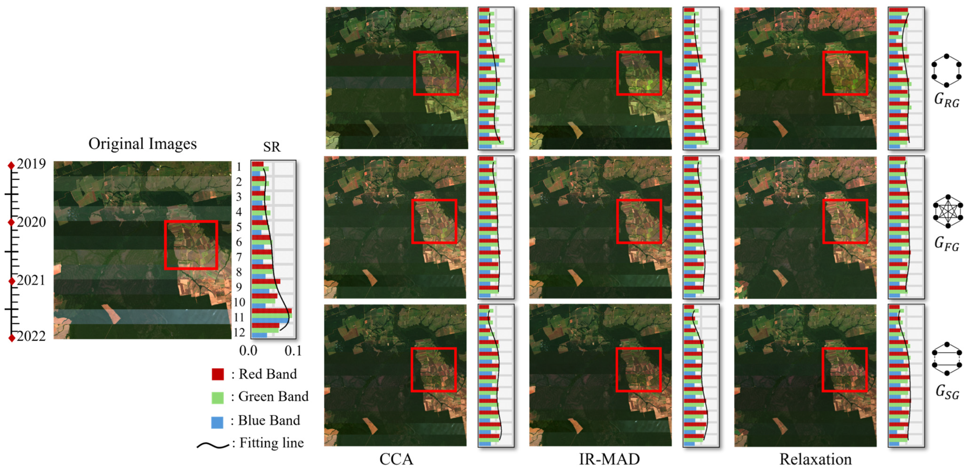 Remotesensing 17 03877 g007