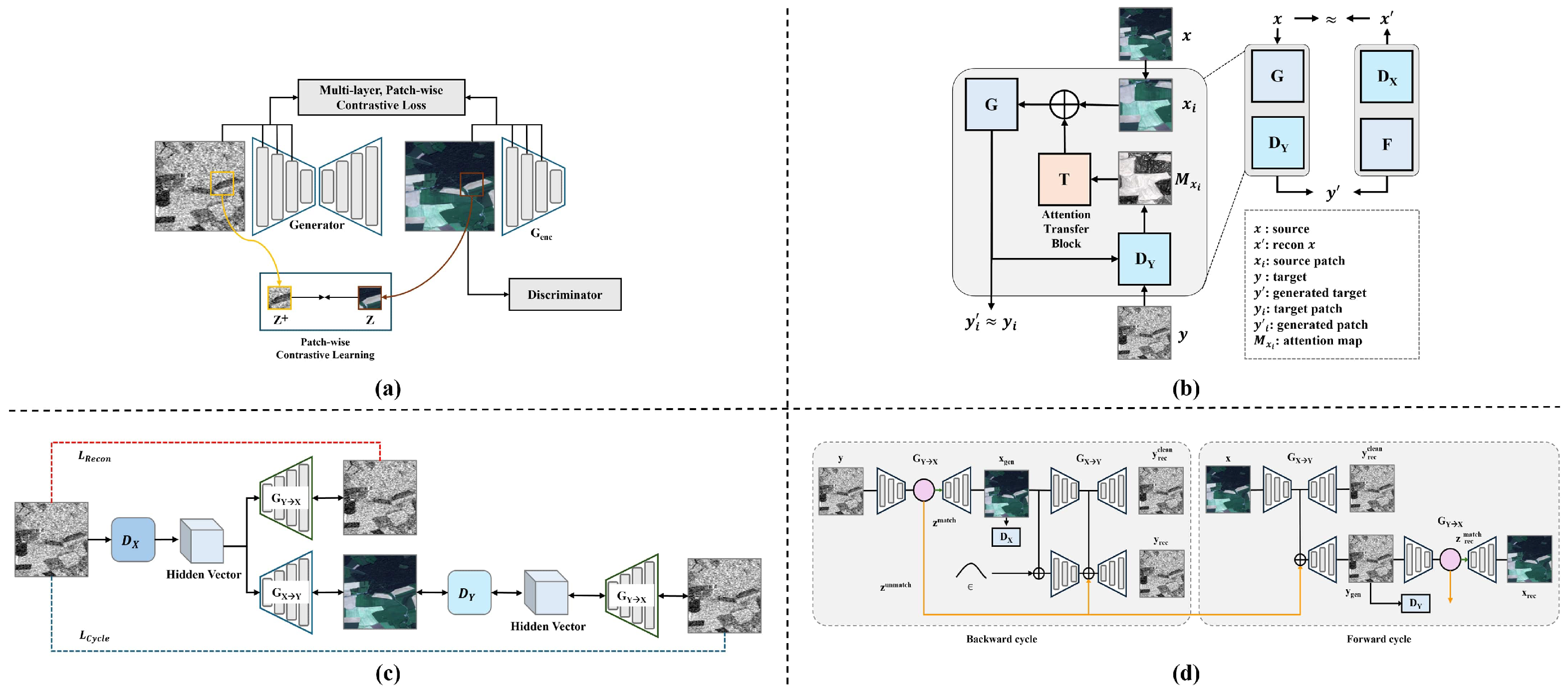 Remotesensing 17 03878 g003 Remotesensing 17 03878 g003