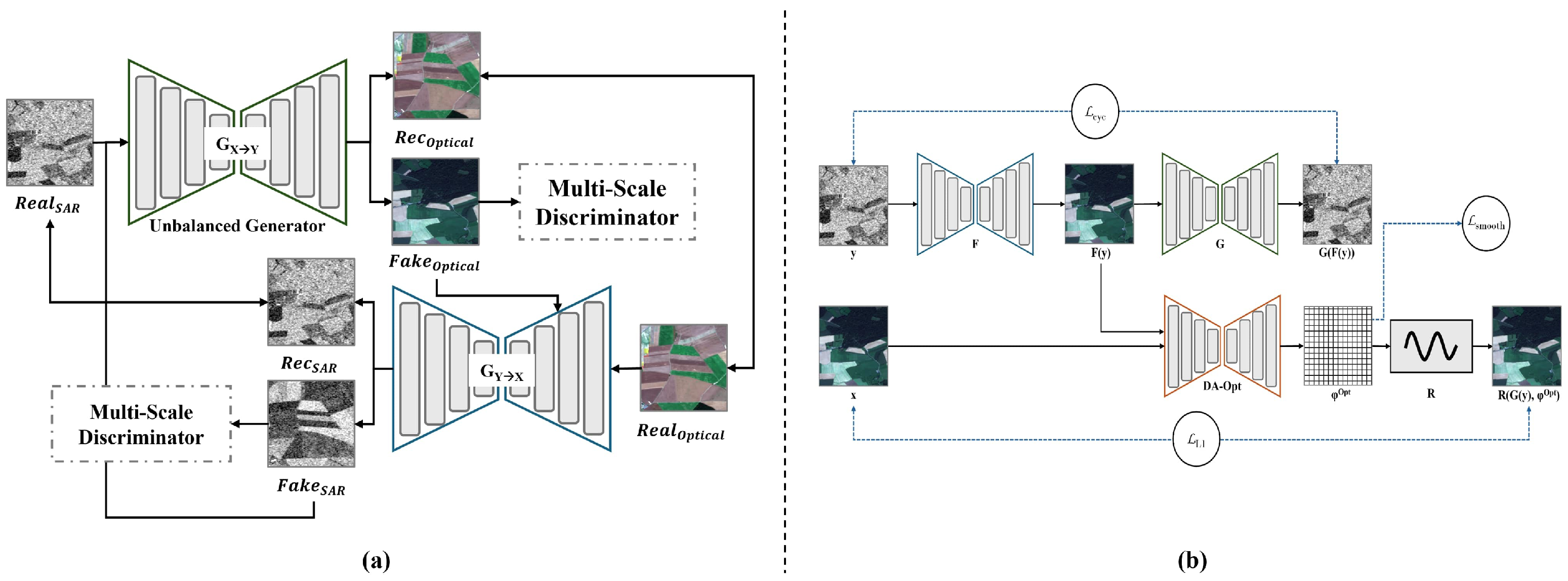 Remotesensing 17 03878 g004 Remotesensing 17 03878 g004