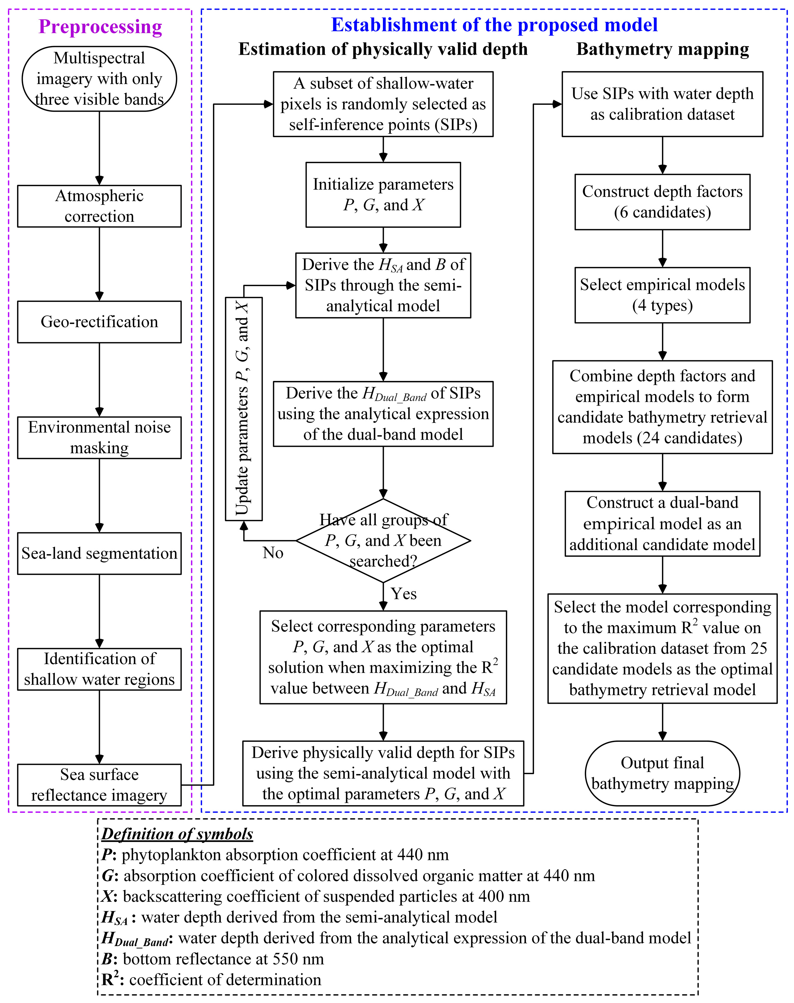 Remotesensing 17 03879 g005 Remotesensing 17 03879 g005