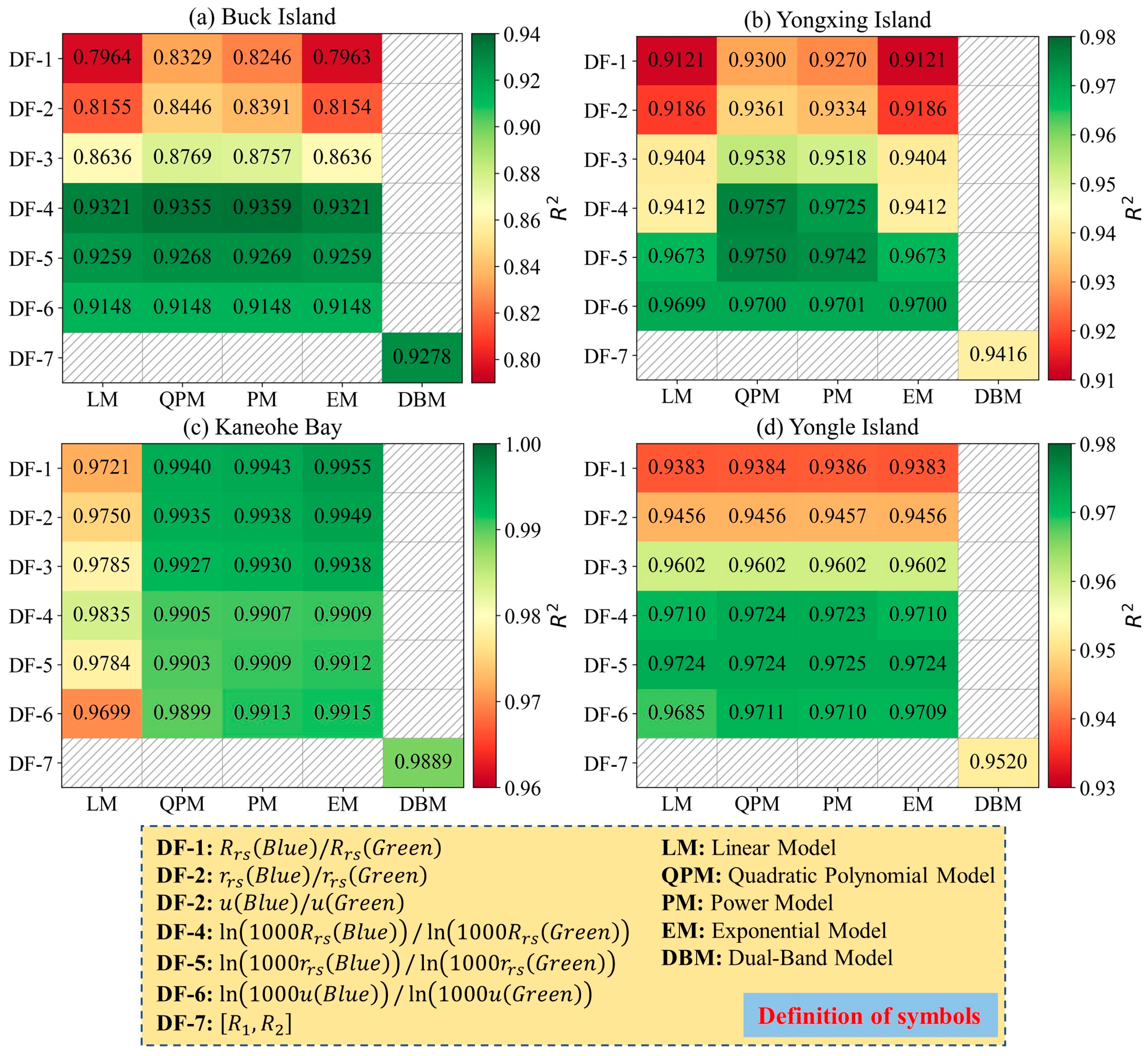 Remotesensing 17 03879 g007 Remotesensing 17 03879 g007