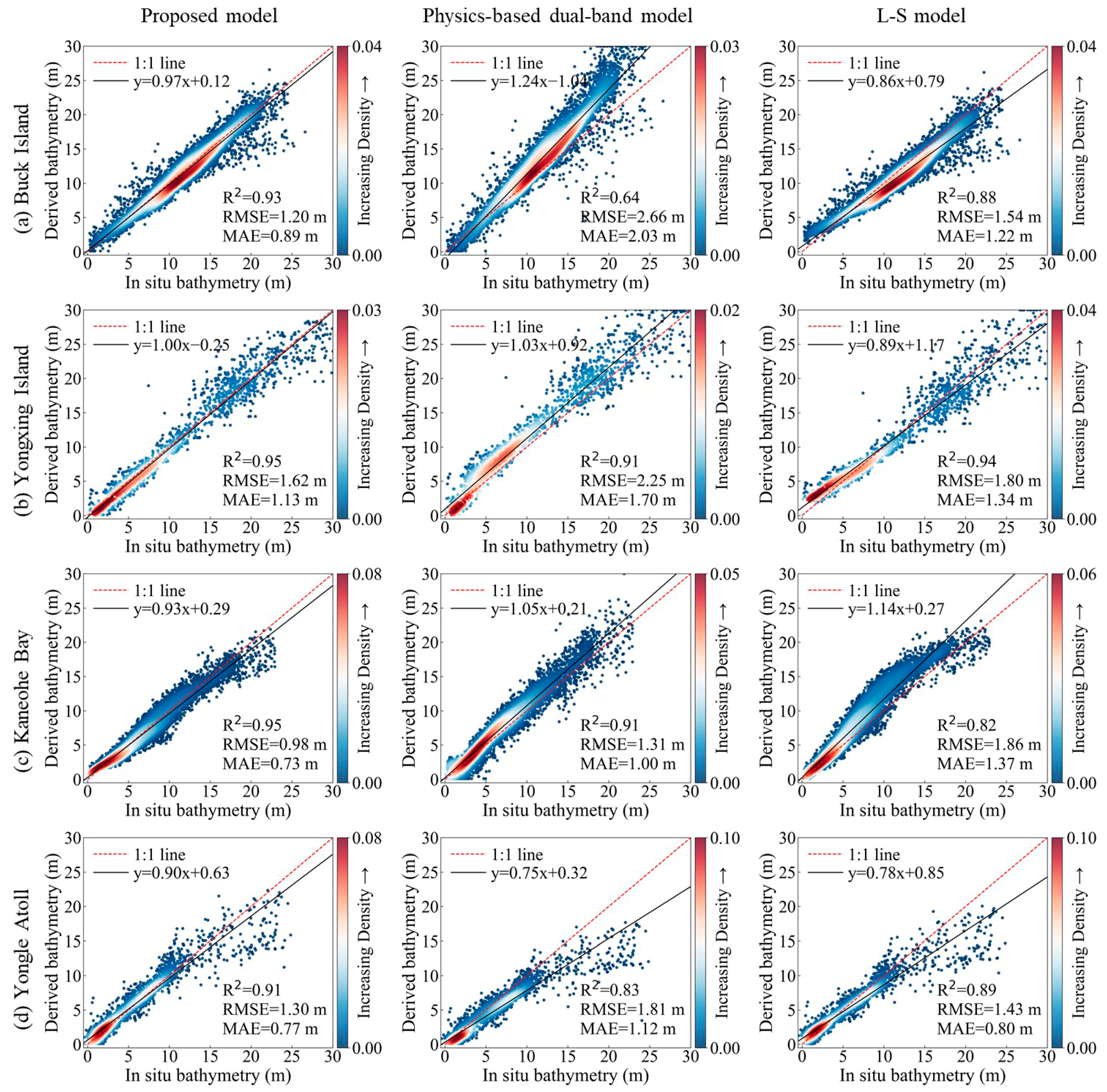 Remotesensing 17 03879 g009 Remotesensing 17 03879 g009