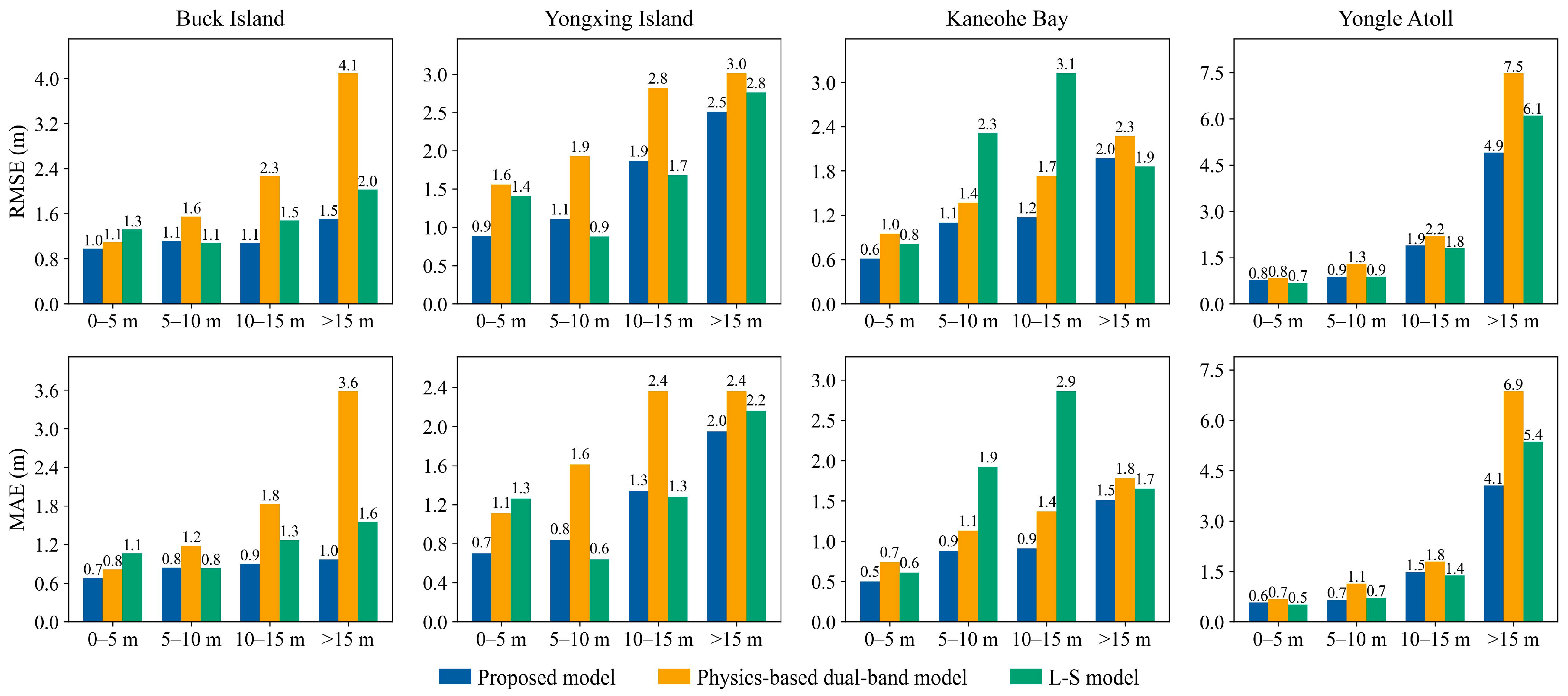 Remotesensing 17 03879 g010 Remotesensing 17 03879 g010