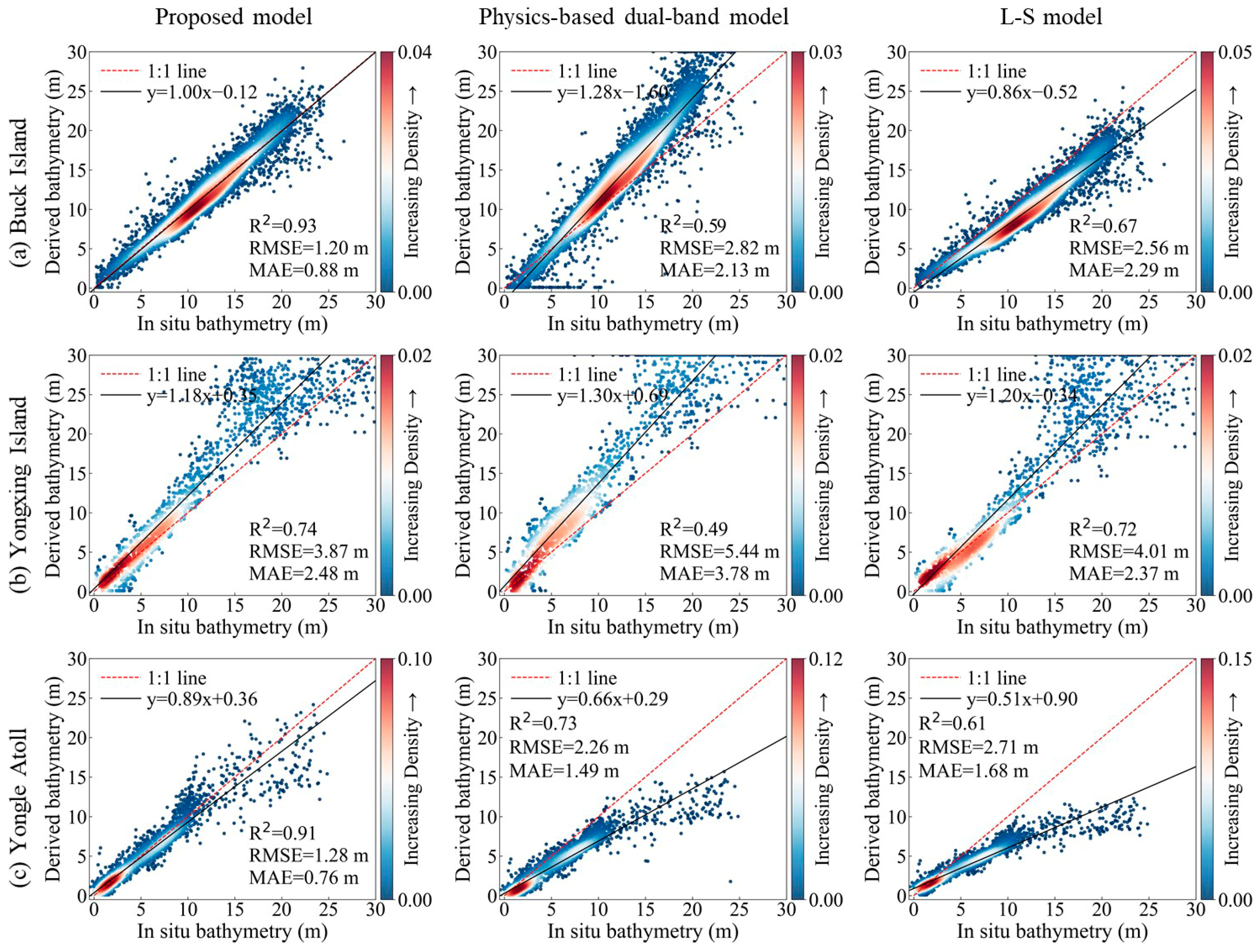 Remotesensing 17 03879 g014 Remotesensing 17 03879 g014