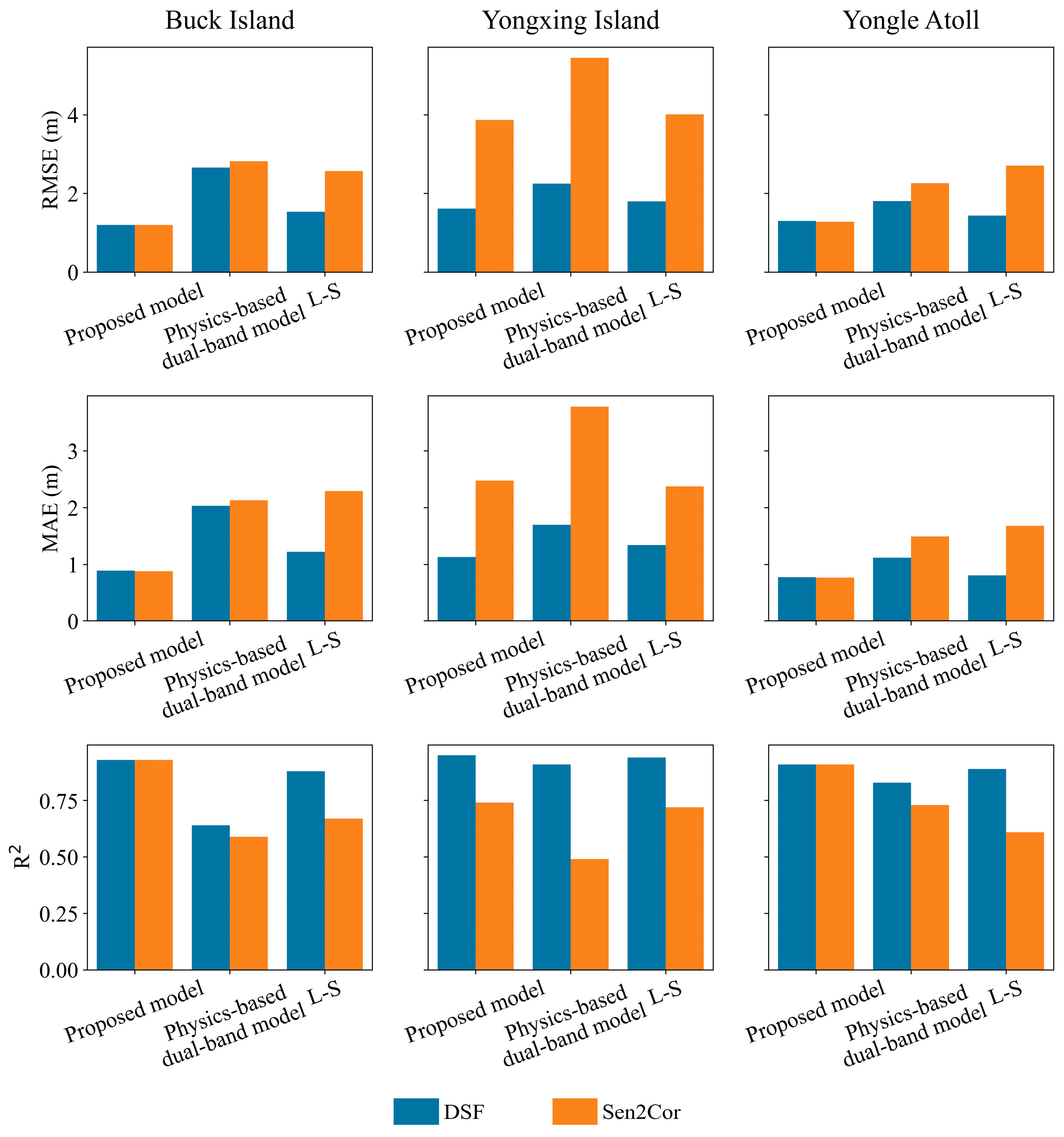 Remotesensing 17 03879 g015 Remotesensing 17 03879 g015
