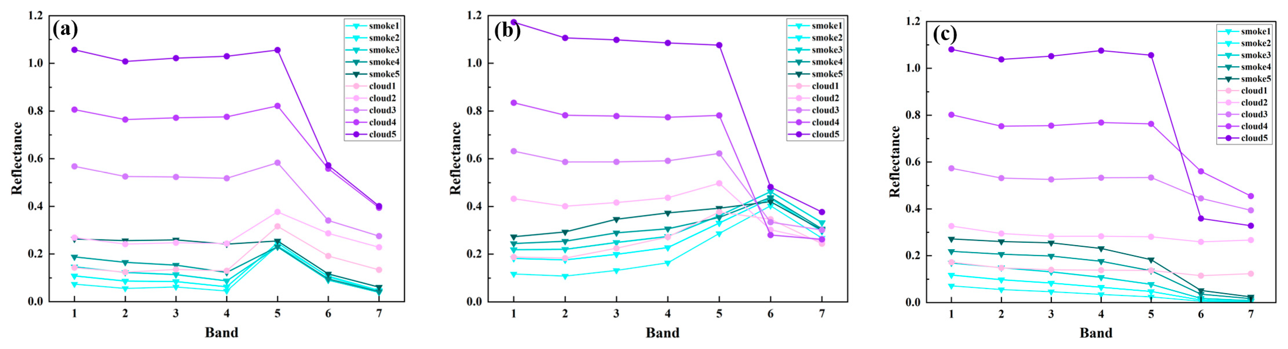 Remotesensing 17 03880 g003 Remotesensing 17 03880 g003
