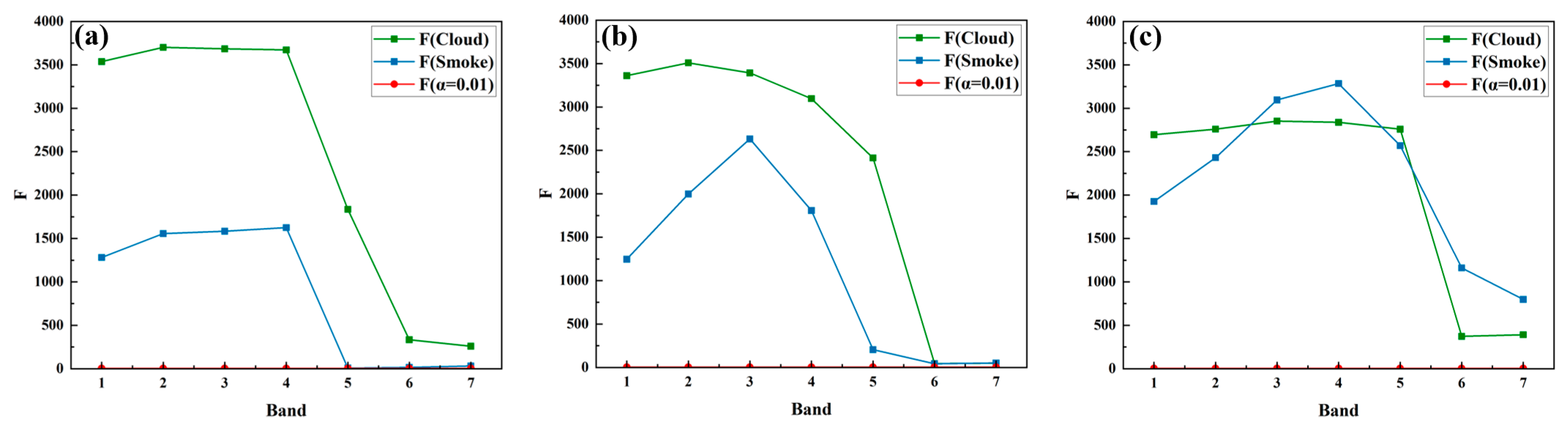 Remotesensing 17 03880 g004 Remotesensing 17 03880 g004