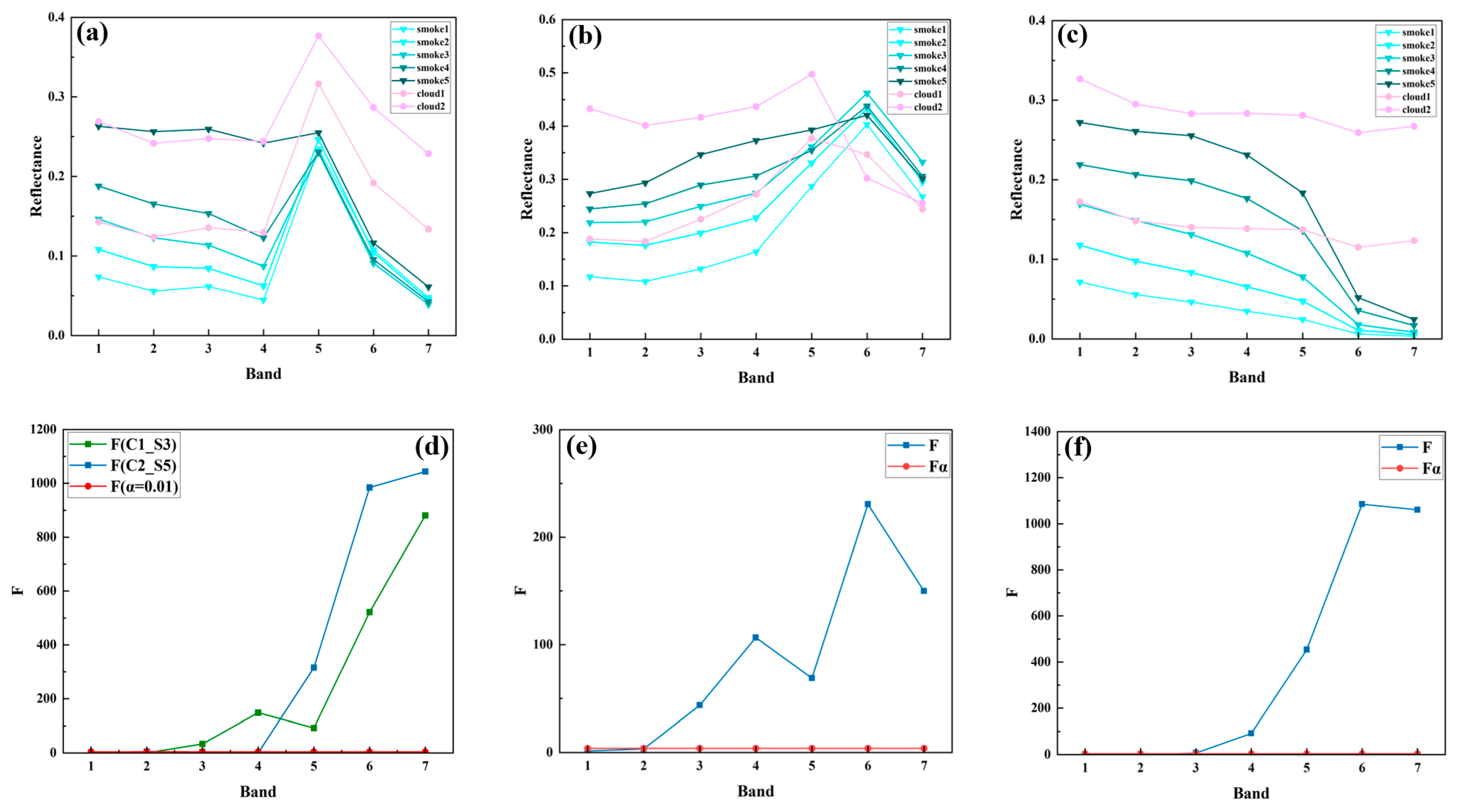 Remotesensing 17 03880 g005 Remotesensing 17 03880 g005