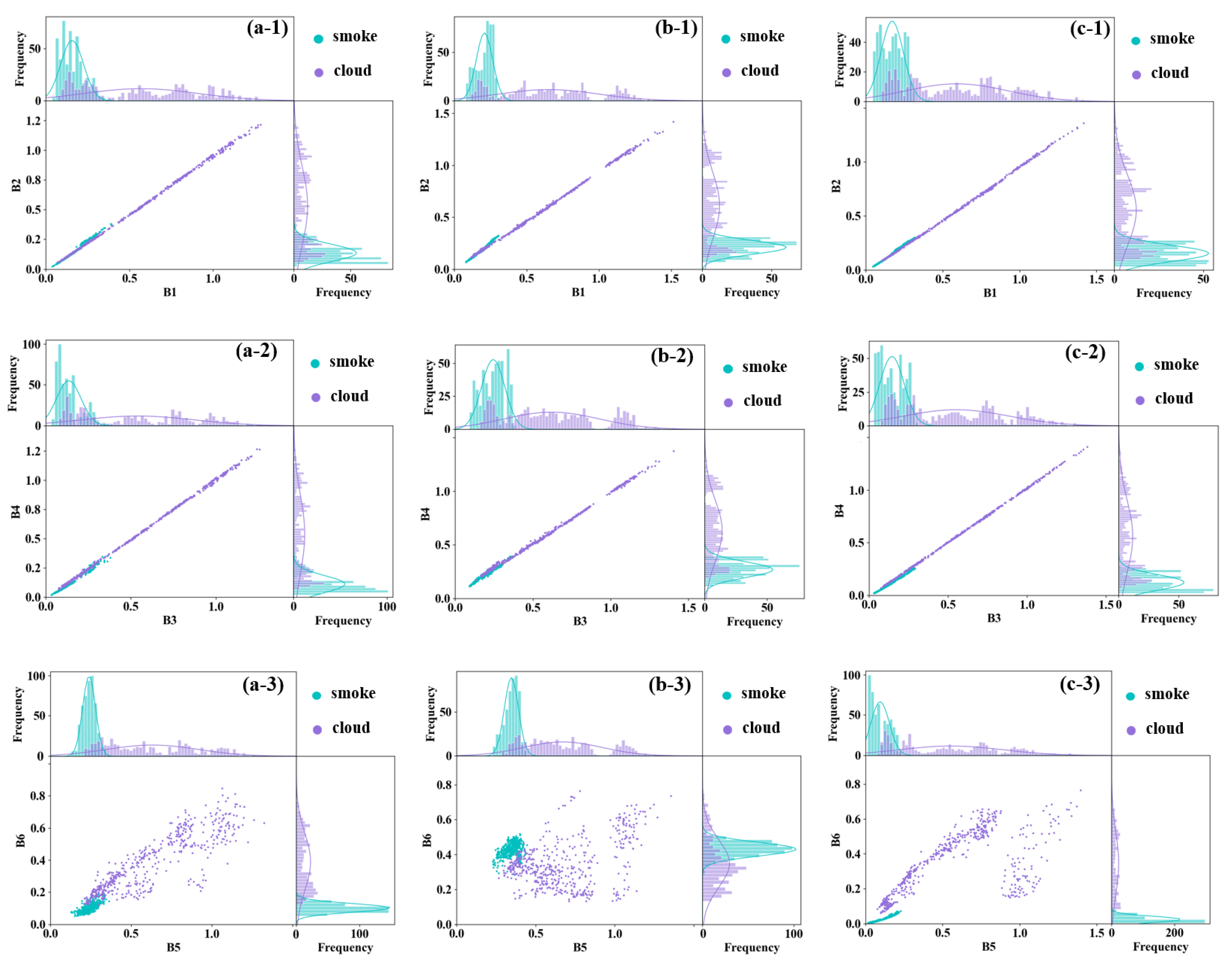 Remotesensing 17 03880 g006a Remotesensing 17 03880 g006a