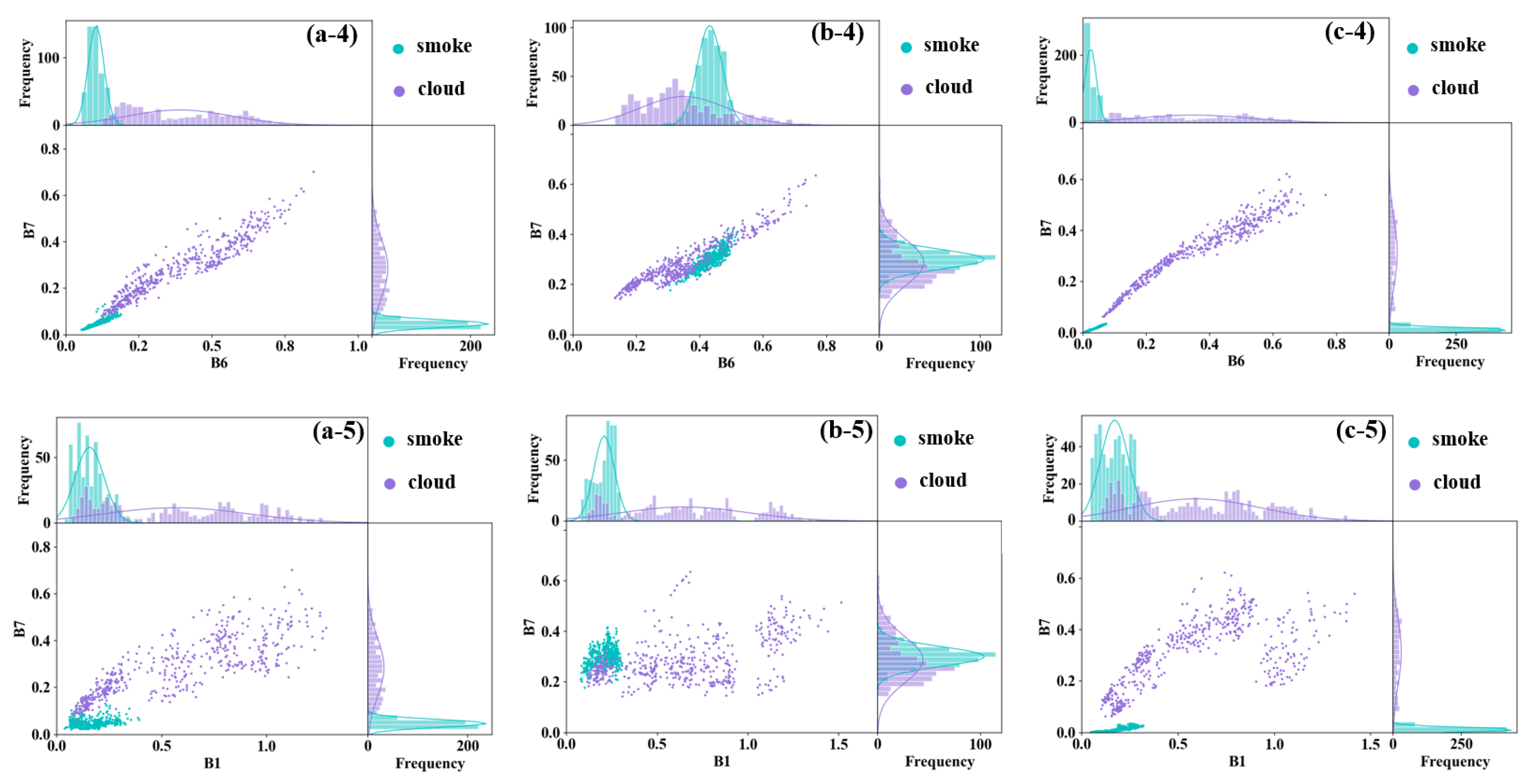 Remotesensing 17 03880 g006b Remotesensing 17 03880 g006b