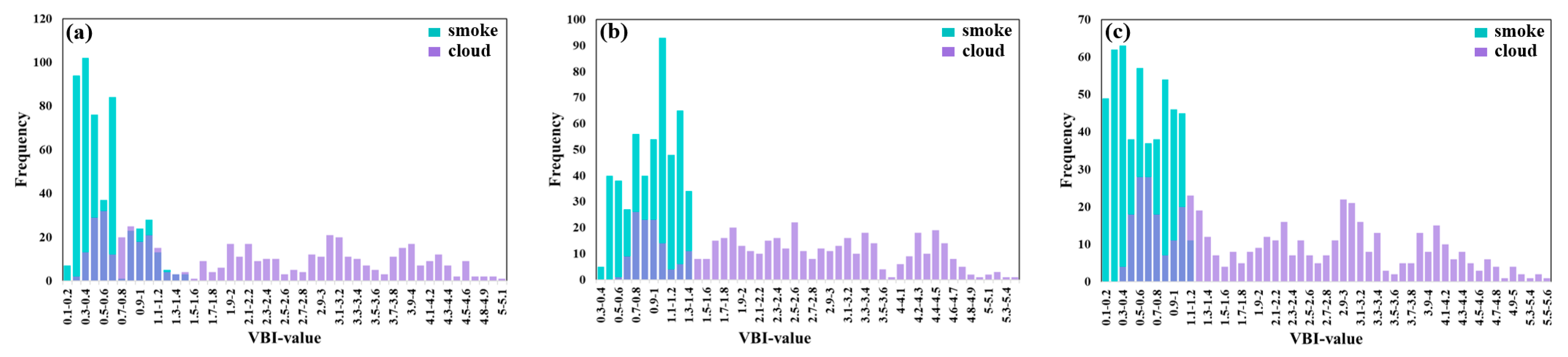 Remotesensing 17 03880 g007 Remotesensing 17 03880 g007