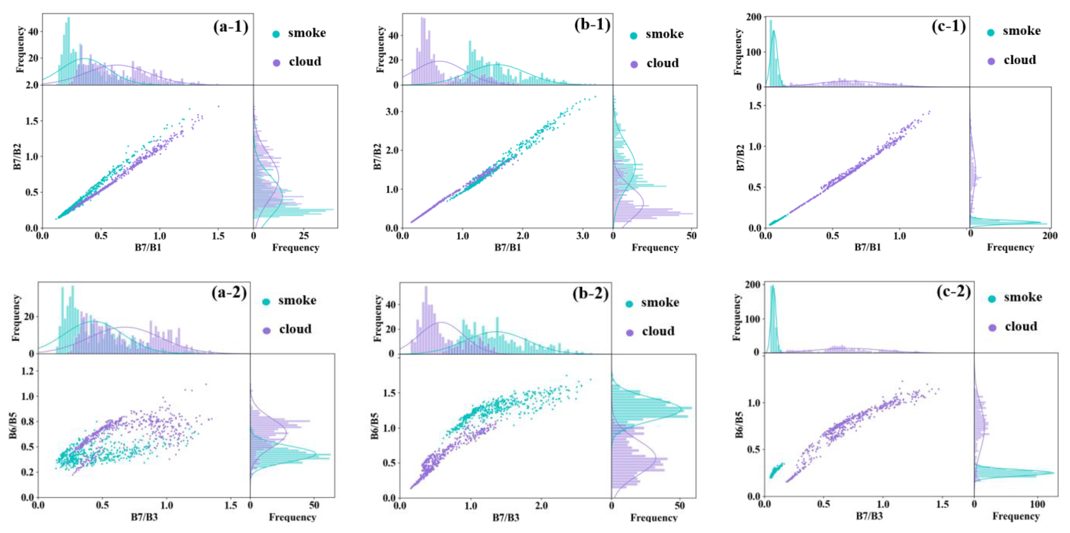 Remotesensing 17 03880 g008a Remotesensing 17 03880 g008a