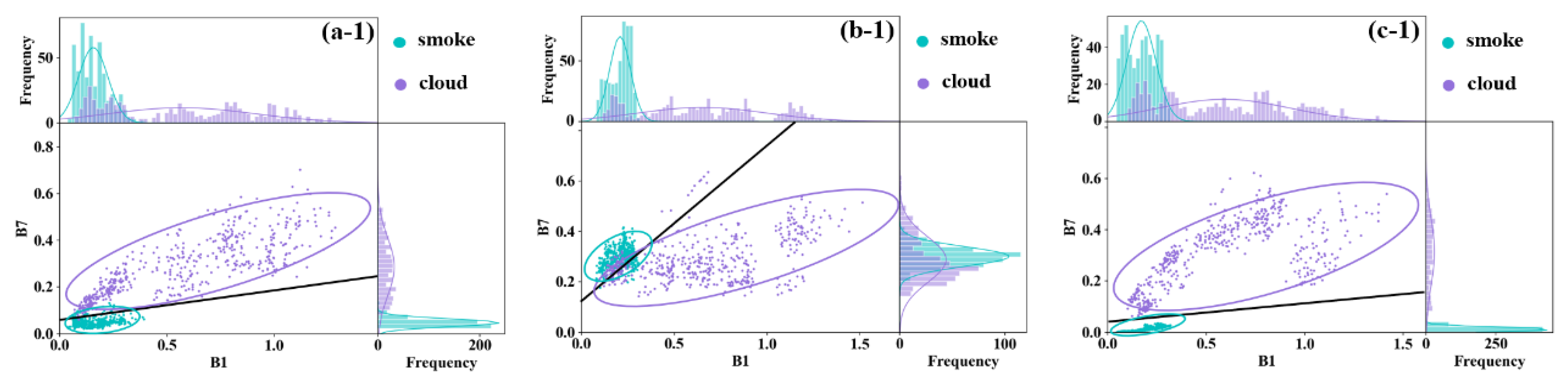 Remotesensing 17 03880 g009a Remotesensing 17 03880 g009a