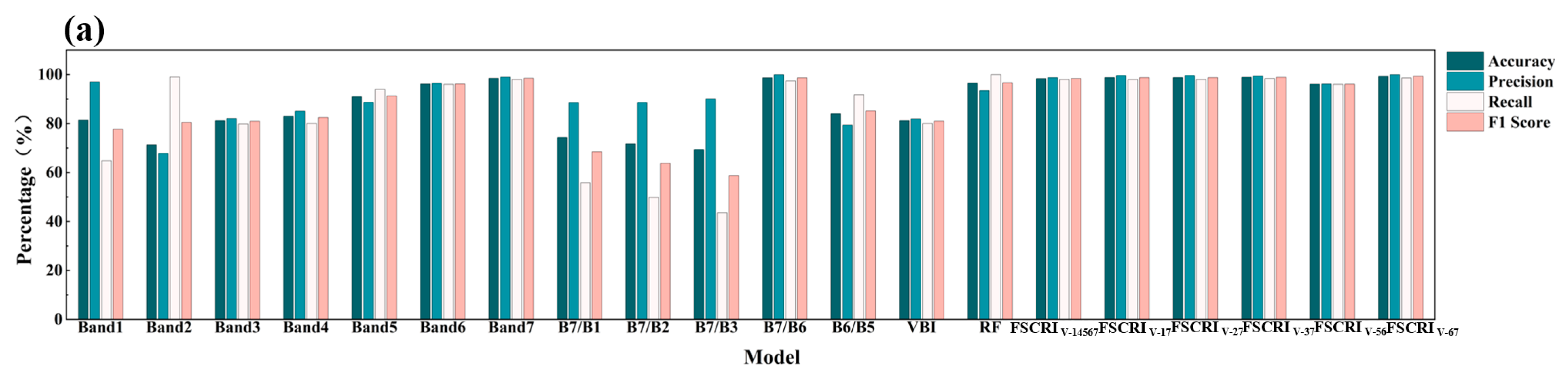 Remotesensing 17 03880 g011a Remotesensing 17 03880 g011a