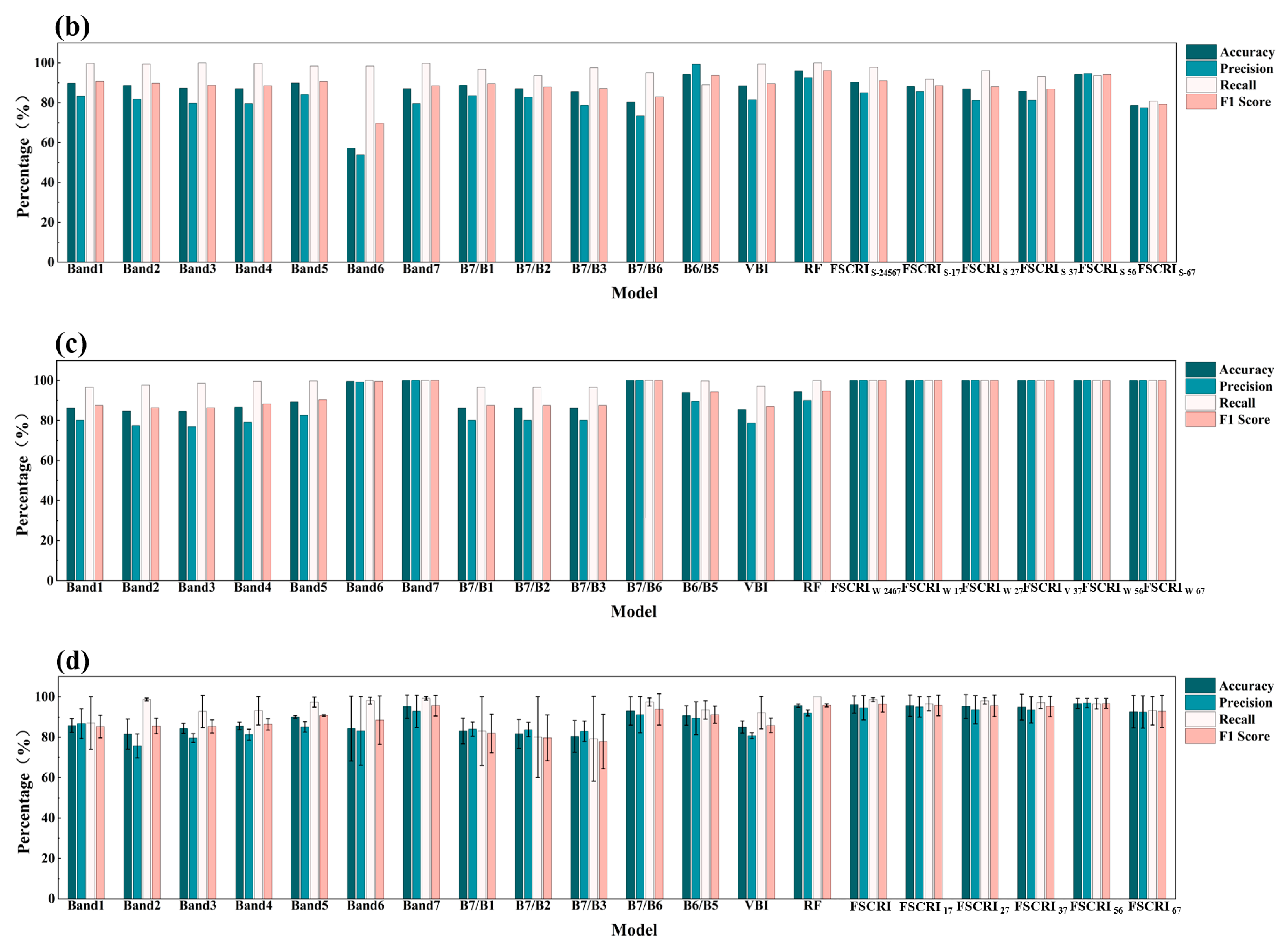 Remotesensing 17 03880 g011b Remotesensing 17 03880 g011b